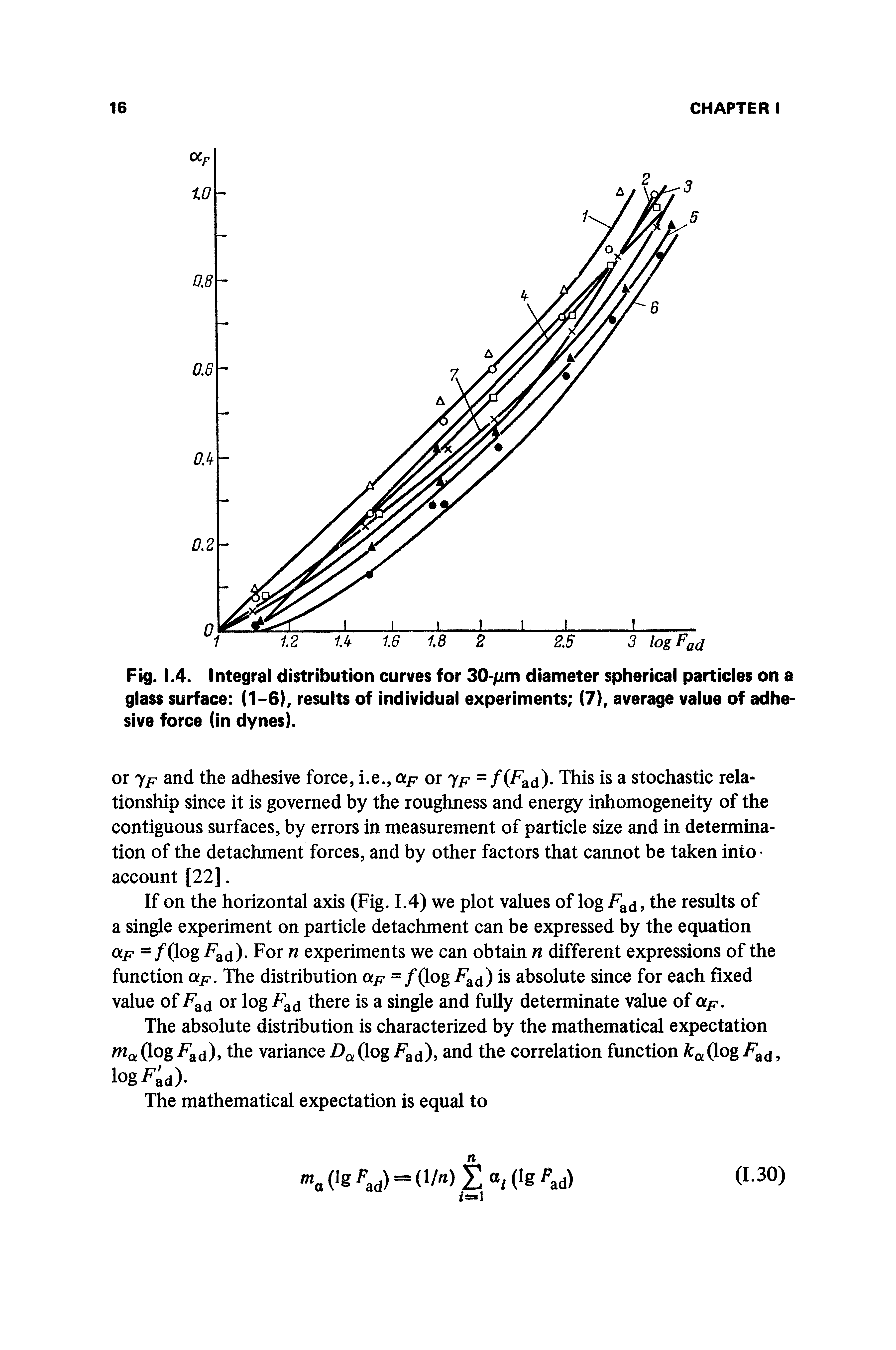 Fig. 1.4. Integral distribution curves for 30-jLtm diameter spherical particles on a glass surface (1-6), results of individual experiments (7), average value of adhesive force (in dynes).