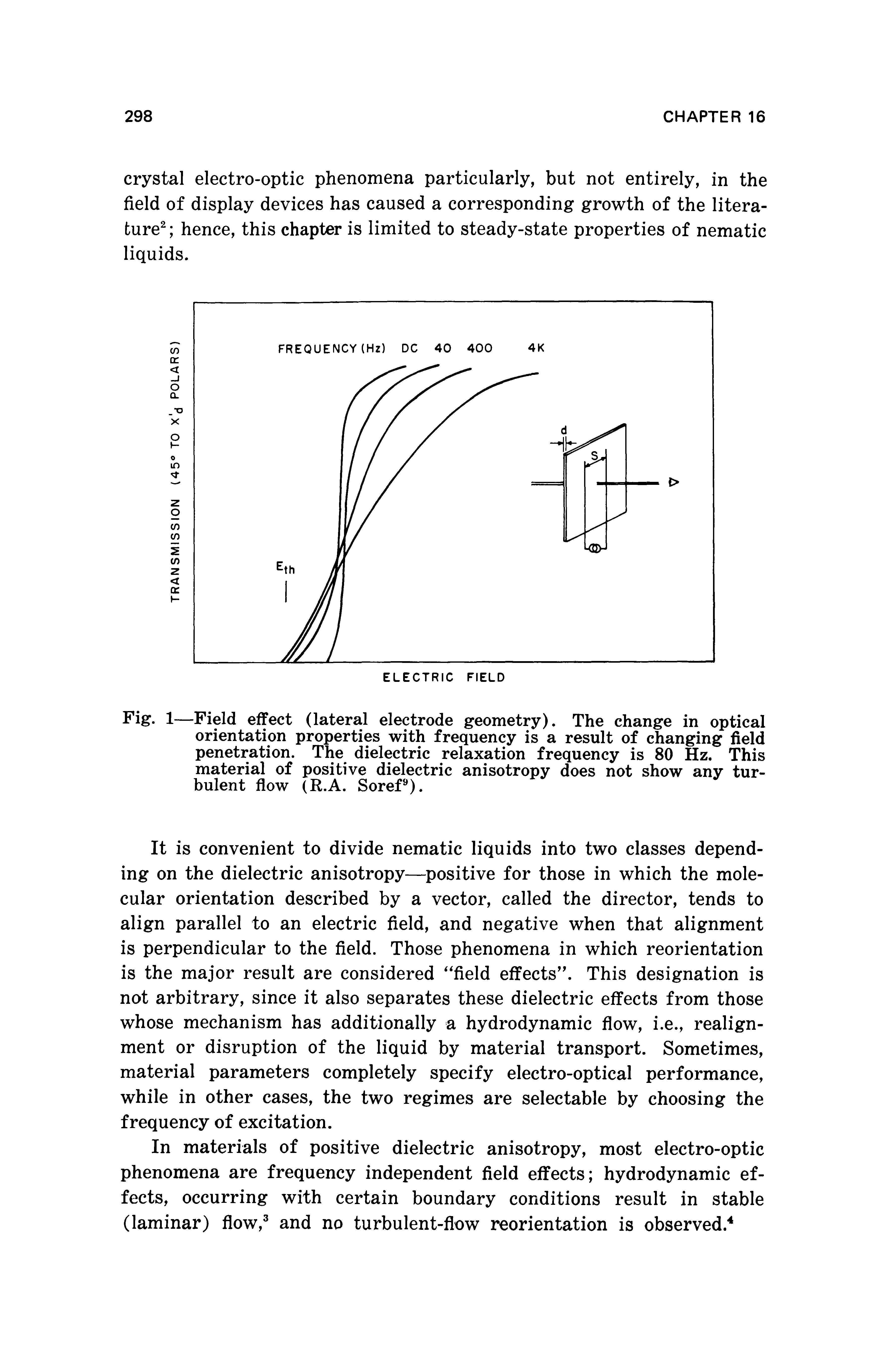 Fig. 1—Field effect (lateral electrode geometry). The change in optical orientation properties with frequency is a result of changing field penetration. The dielectric relaxation frequency is 80 Hz. This material of positive dielectric anisotropy does not show any turbulent flow (R.A. SoreP).