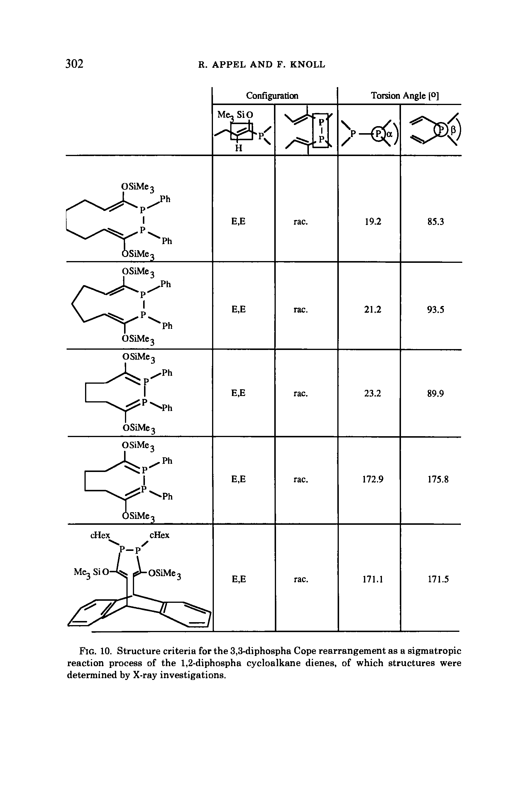 Fig. 10. Structure criteria for the 3,3-diphospha Cope rearrangement as a sigmatropic reaction process of the 1,2-diphospha cycloalkane dienes, of which structures were determined by X-ray investigations.
