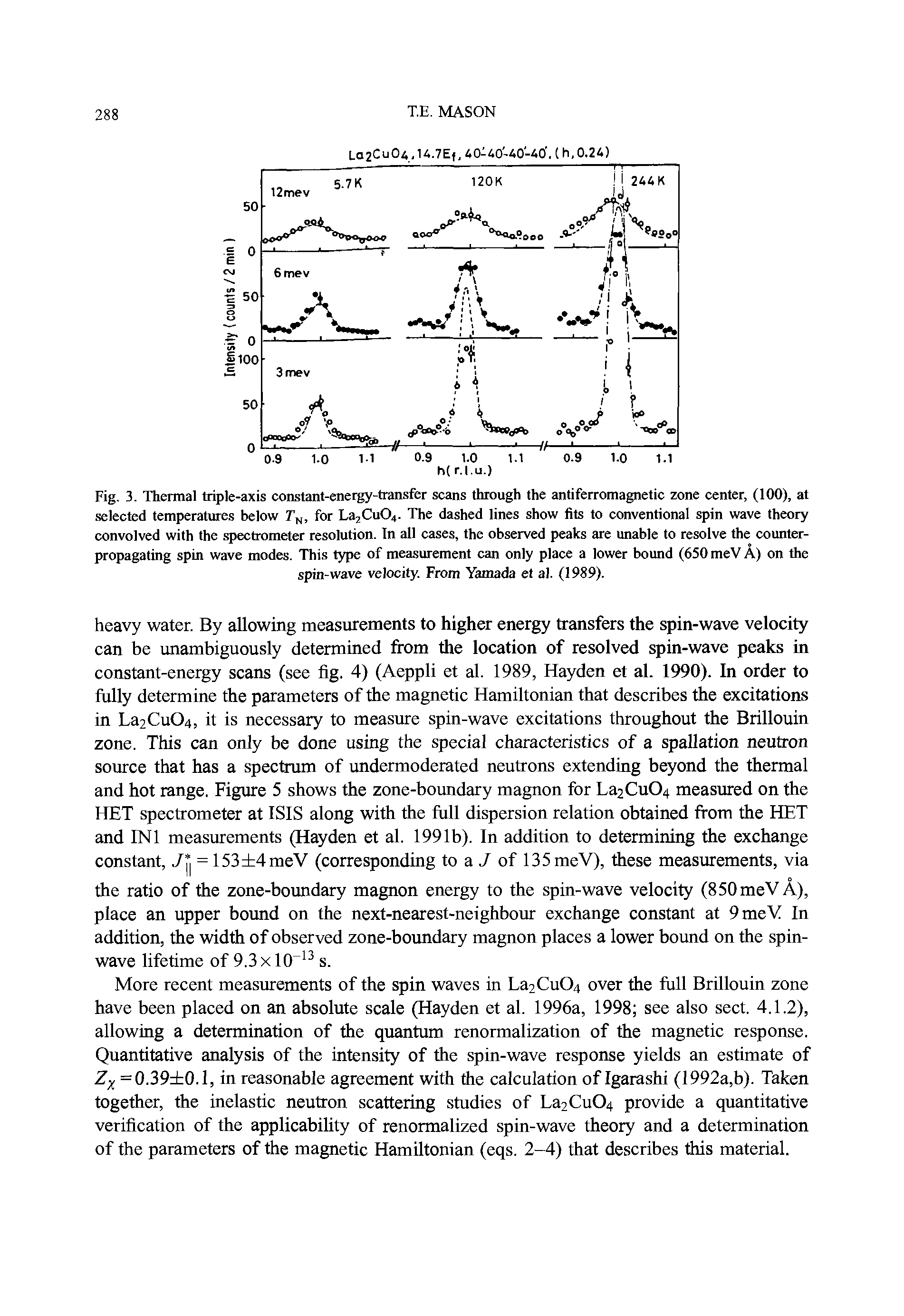 Fig. 3. Thermal triple-axis constant-energy-transfer scans through the antiferromagnetic zone center, (100), at selected temperatures below Tf, for La2Cu04- The dashed lines show fits to conventional spin wave theory convolved with the spectrometer resolution. In all cases, the observed peaks are unable to resolve the counter-propagating spin wave modes. This type of measurement can only place a lower bound (650 meV A) on the spin-wave velocity. From Yamada et al. (1989).