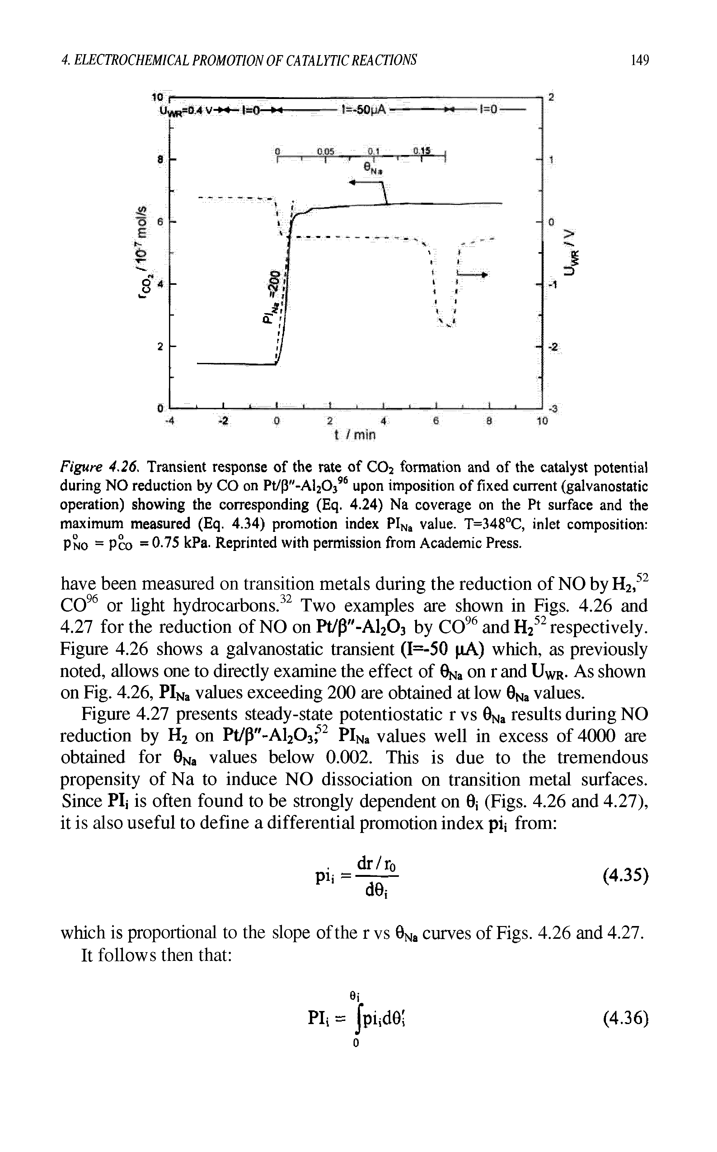 Figure 4.26. Transient response of the rate of CO2 formation and of the catalyst potential during NO reduction by CO on Pt/p"-Al2C>396 upon imposition of fixed current (galvanostatic operation) showing the corresponding (Eq. 4.24) Na coverage on the Pt surface and the maximum measured (Eq. 4.34) promotion index PINa value. T=348°C, inlet composition Pno = Pco = 0.75 kPa. Reprinted with permission from Academic Press.