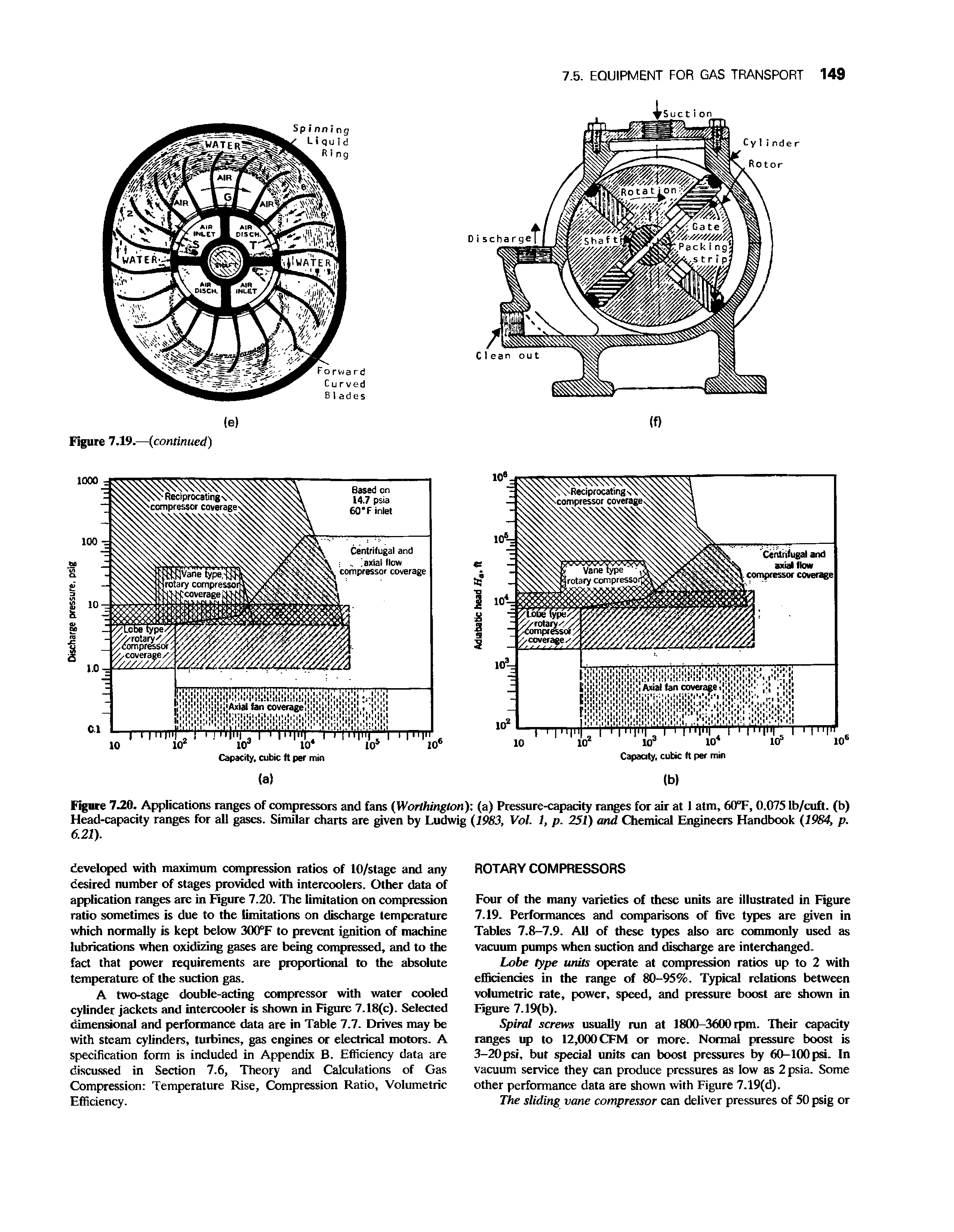 Figure 7.20. Applications ranges of compressors and fans (Worthington) (a) Pressure-capacity ranges for air at 1 atm, 60°F, 0.075 Lb/cuft. (b) Head-capacity ranges for all gases. Similar charts are given by Ludwig (1983, Vol. 1, p. 251) and Chemical Engineers Handbook (1984, p. 6.21).