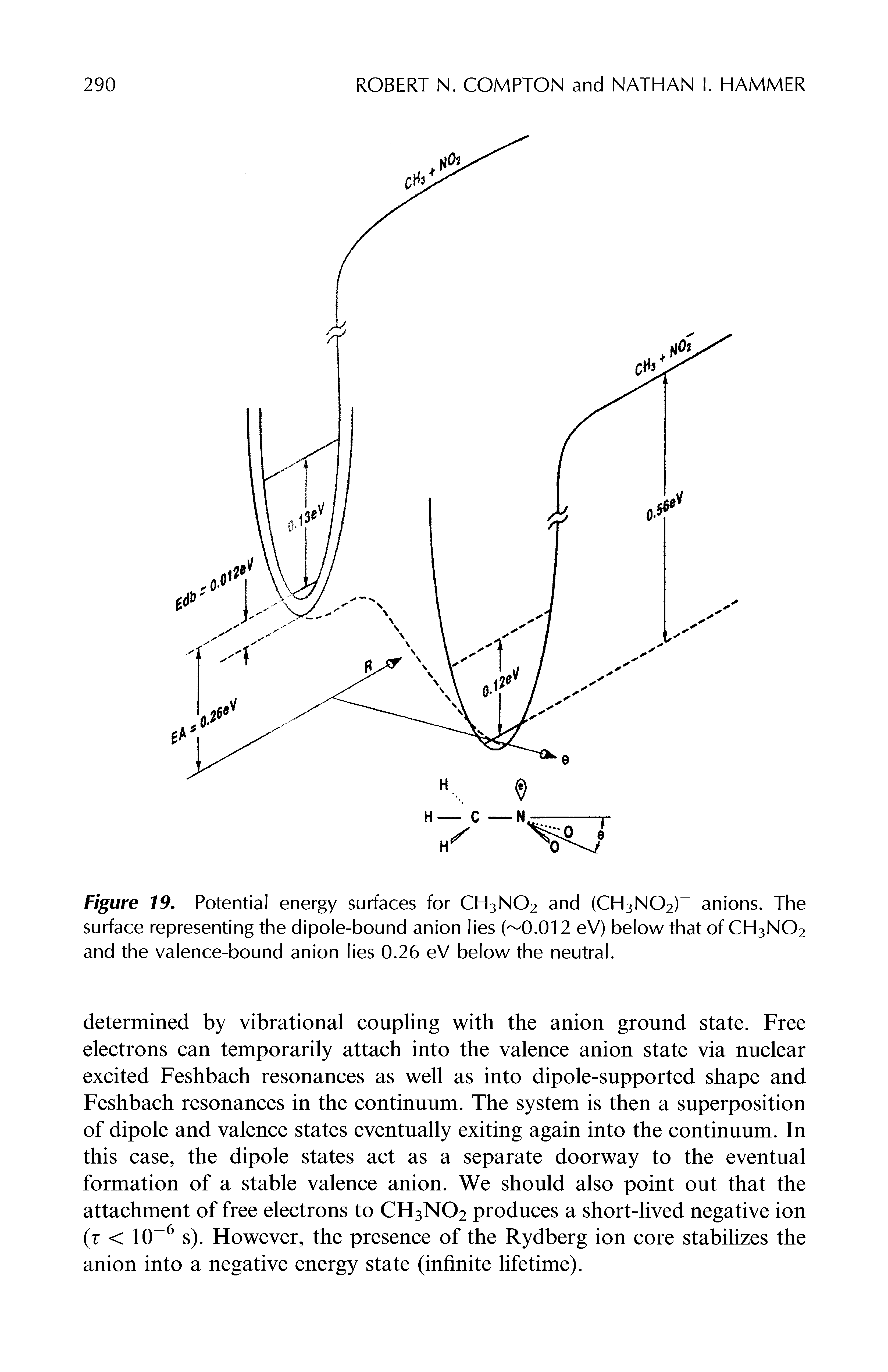 Figure 79. Potential energy surfaces for CH3NO2 and (CH3N02) anions. The surface representing the dipole-bound anion lies ( 0.012 eV) below that of CH3NO2 and the valence-bound anion lies 0.26 eV below the neutral.