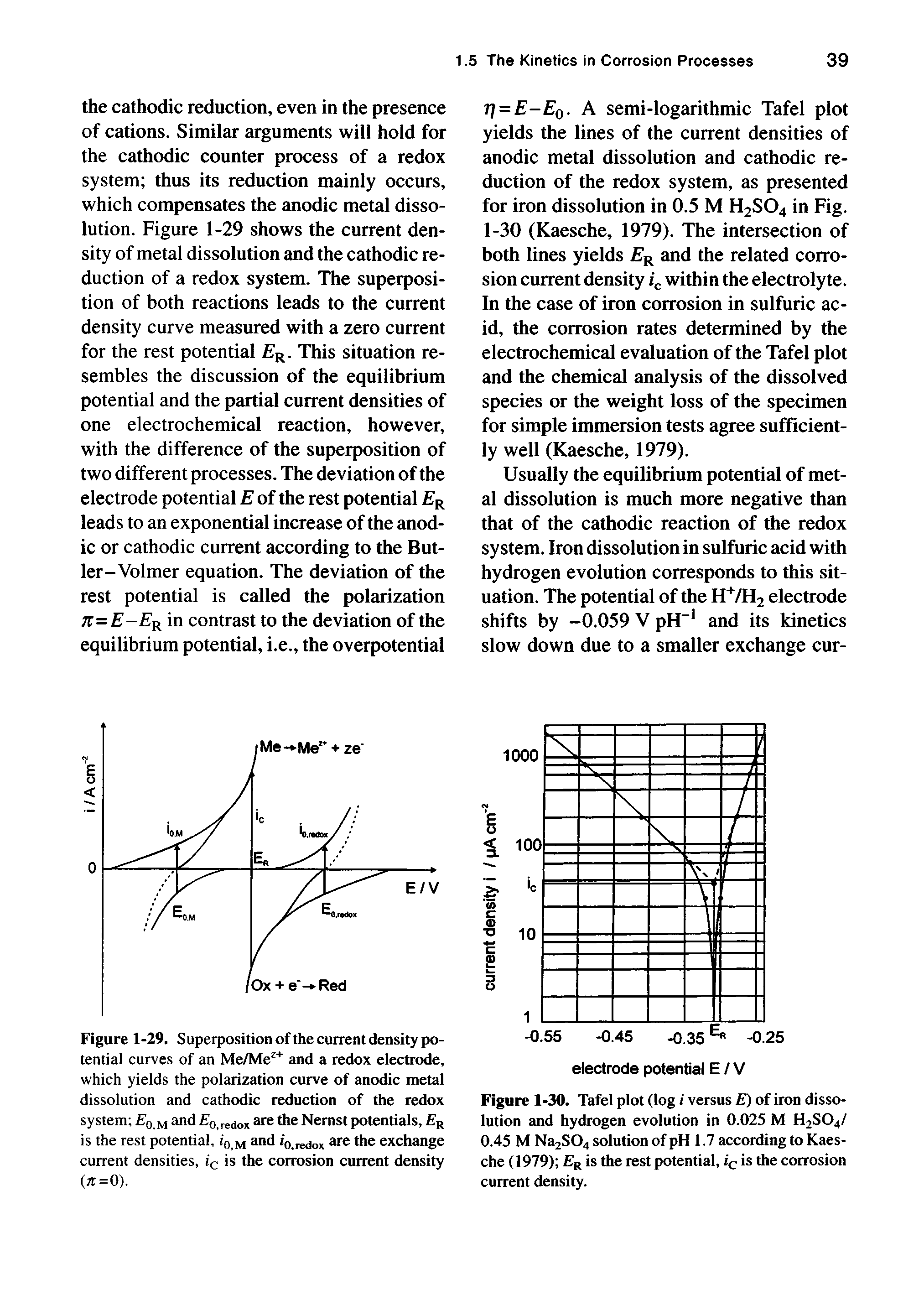 Figure 1-29. Superposition of the current density potential curves of an Me/Me " and a redox electrode, which yields the polarization curve of anodic metal dissolution and cathodic reduction of the redox system Eq.m nd Fq, redox t Nernst potentials, r is the rest potential, i o,m <o.redox the exchange current densities, I c is the corrosion current density ( r=0).