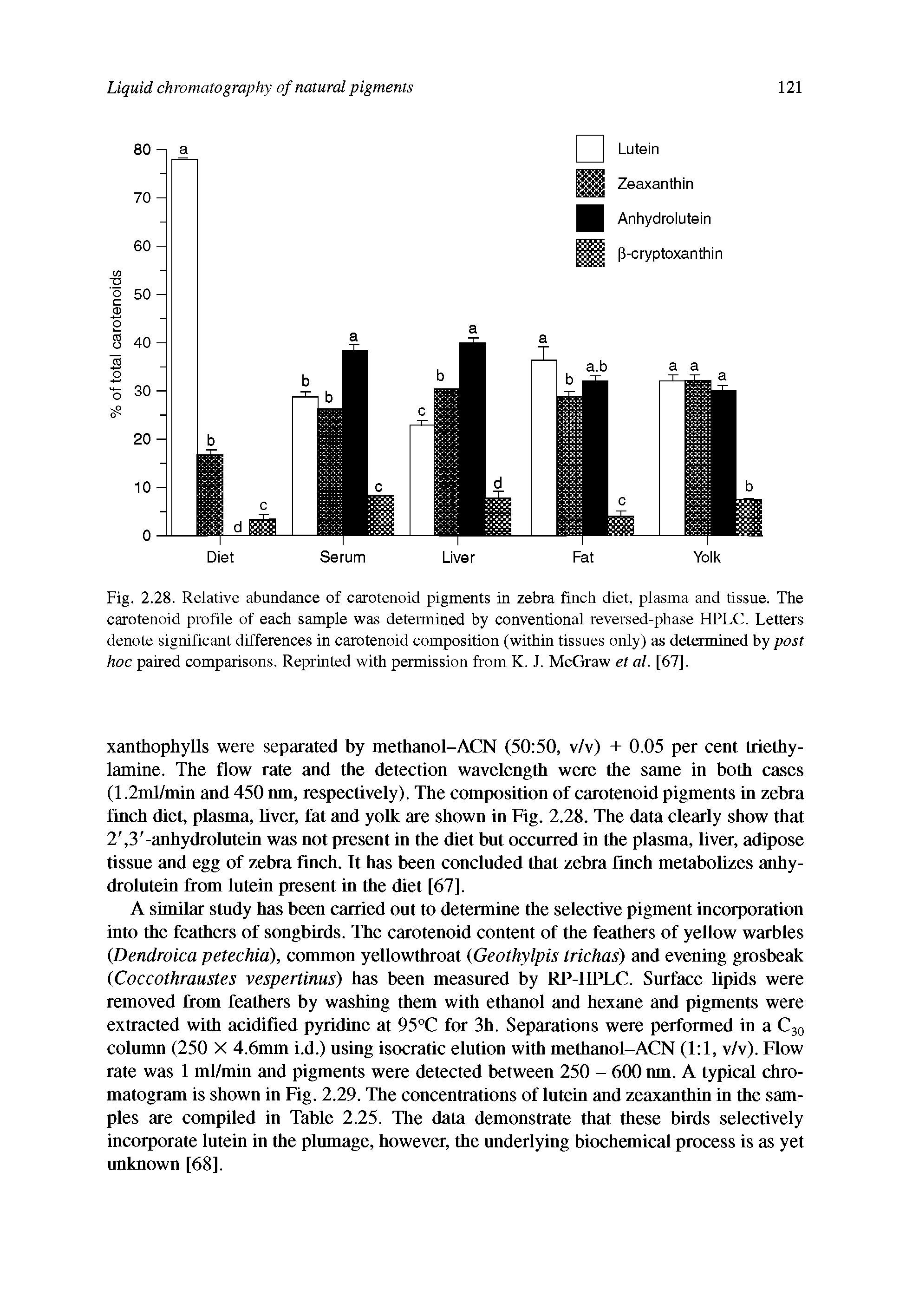 Fig. 2.28. Relative abundance of carotenoid pigments in zebra finch diet, plasma and tissue. The carotenoid profile of each sample was determined by conventional reversed-phase HPLC. Letters denote significant differences in carotenoid composition (within tissues only) as determined by post hoc paired comparisons. Reprinted with permission from K. J. McGraw et al. [67].