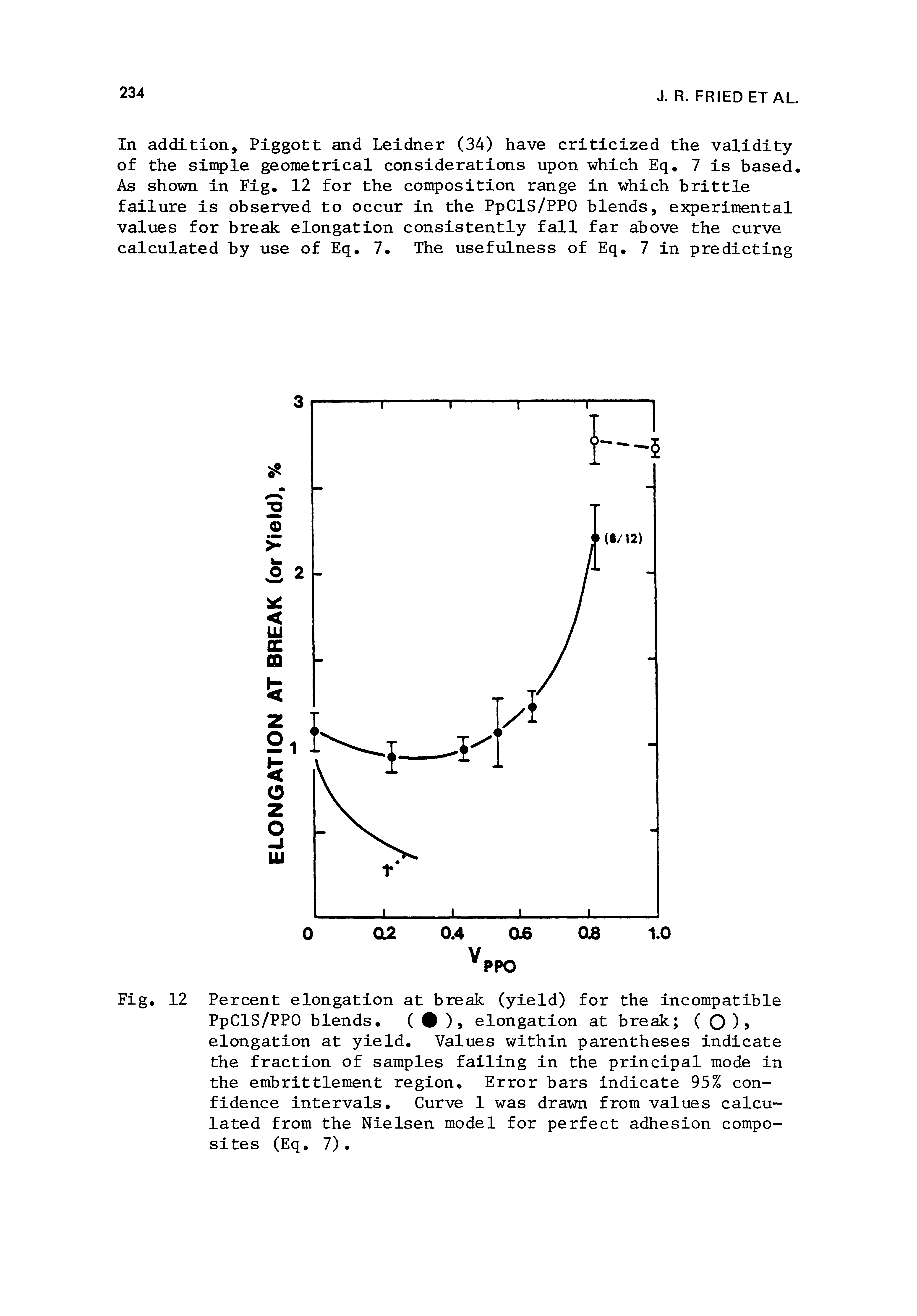 Fig. 12 Percent elongation at break (yield) for the incompatible PpCIS/PPO blends. ( ), elongation at break ( O elongation at yield. Values within parentheses indicate the fraction of samples failing in the principal mode in the embrittlement region. Error bars indicate 95% confidence intervals. Curve 1 was drawn from values calculated from the Nielsen model for perfect adhesion composites (Eq. 7).