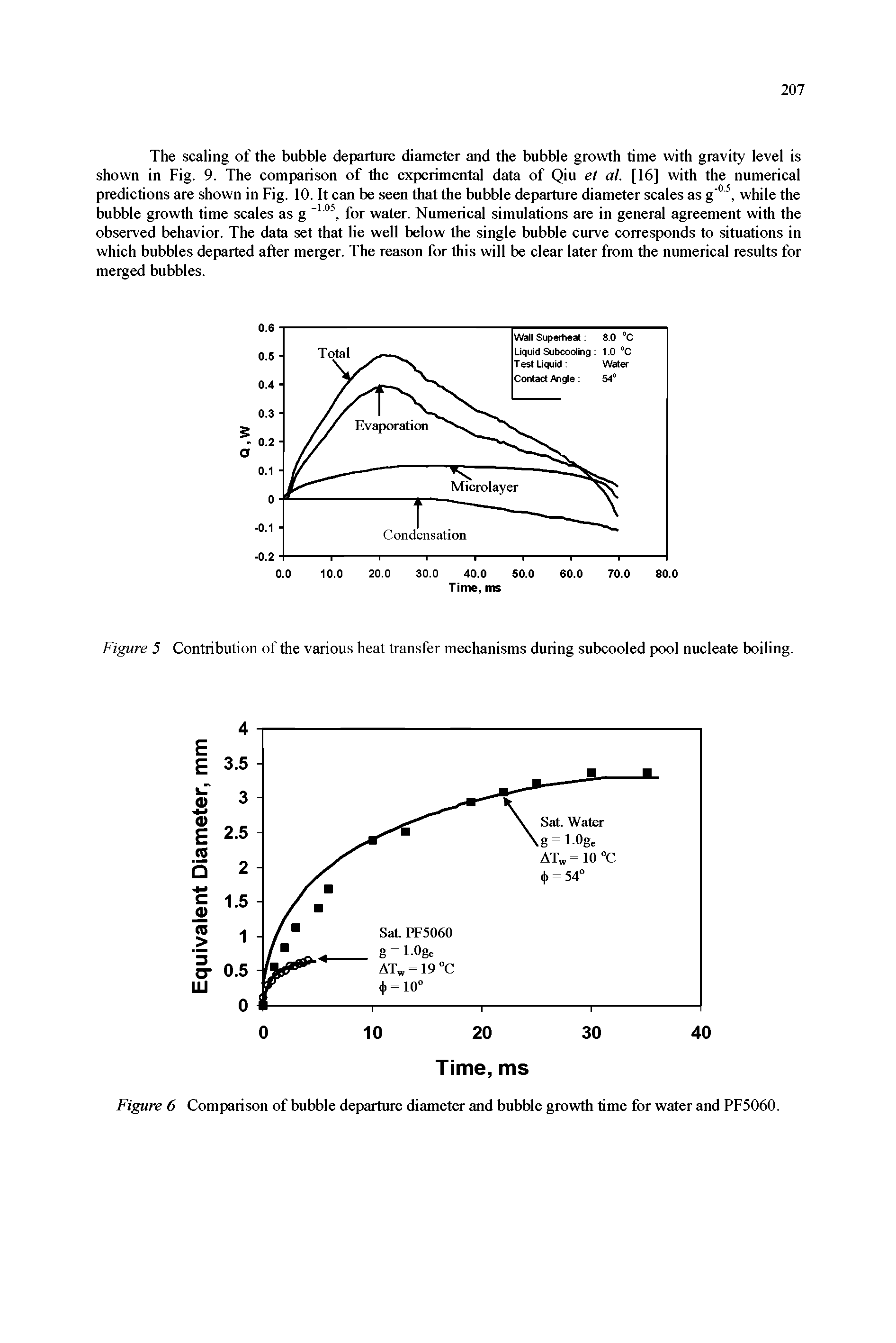 Figure 5 Contribution of the various heat transfer mechanisms during subcooled pool nucleate boiling.