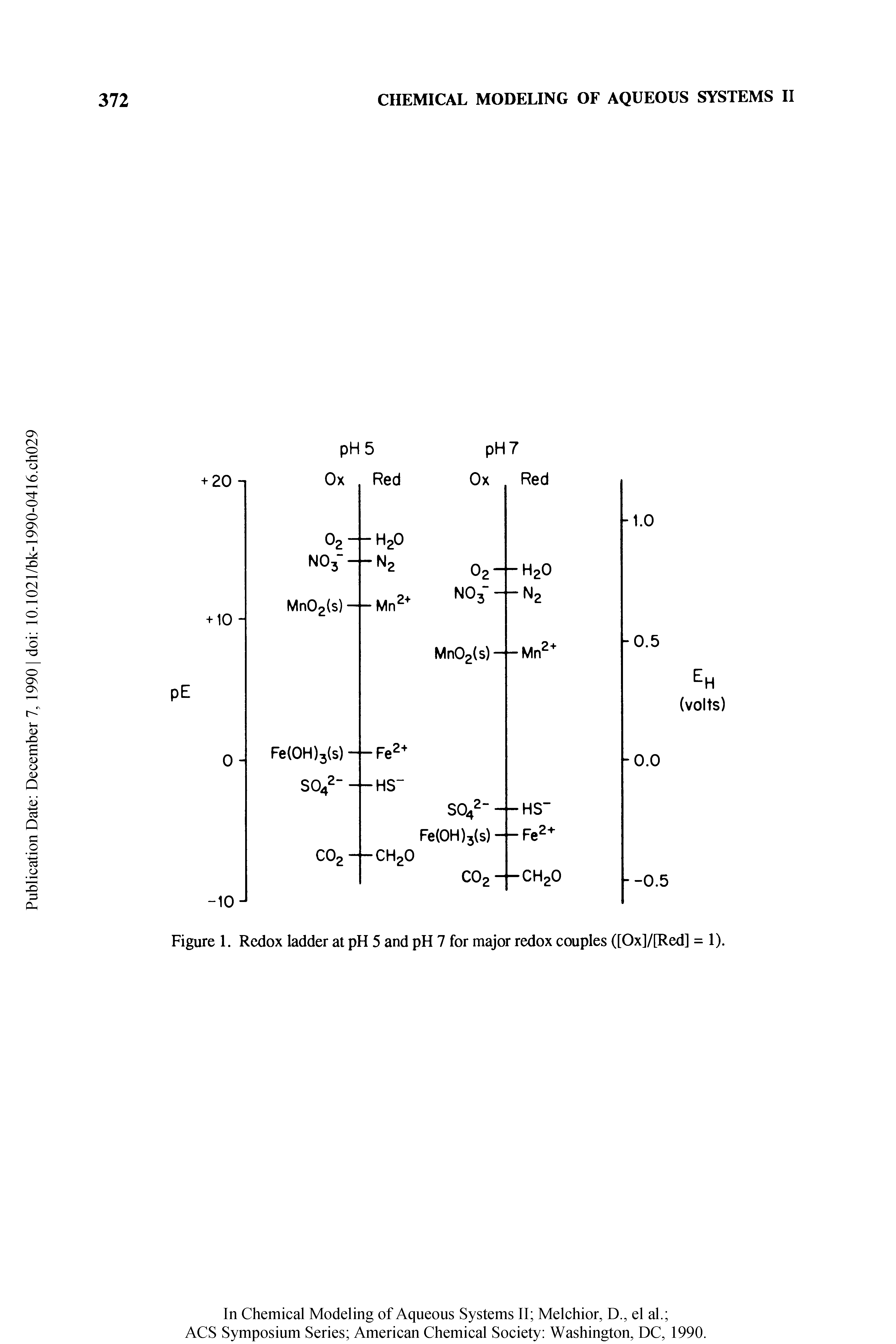 Figure 1. Redox ladder at pH 5 and pH 7 for major redox couples ([Ox]/[Red] = 1).