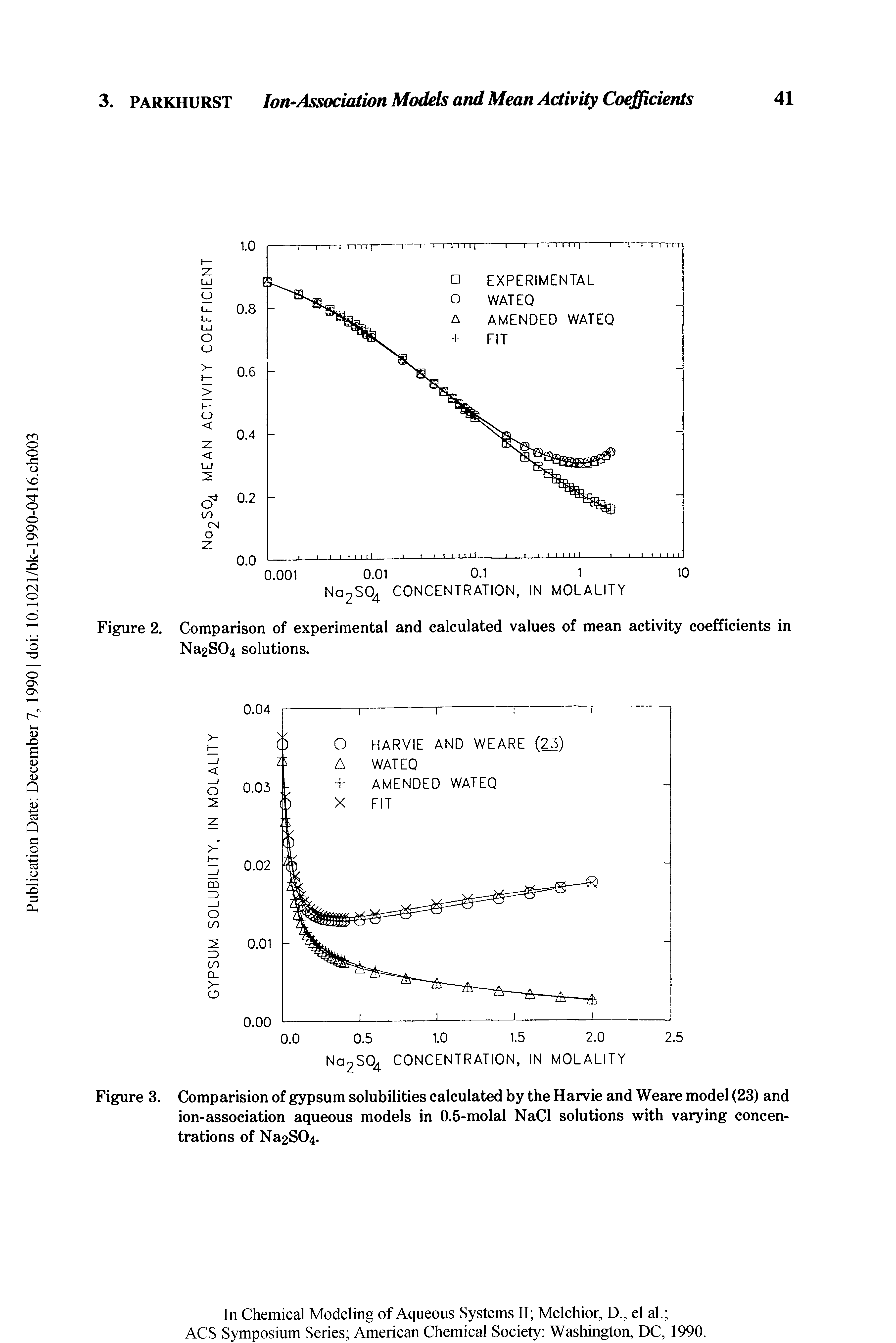 Figure 3. Comparision of gypsum solubilities calculated by the Harvie and Weare model (23) and ion-association aqueous models in 0.5-molal NaCl solutions with varying concentrations of Na2S04.
