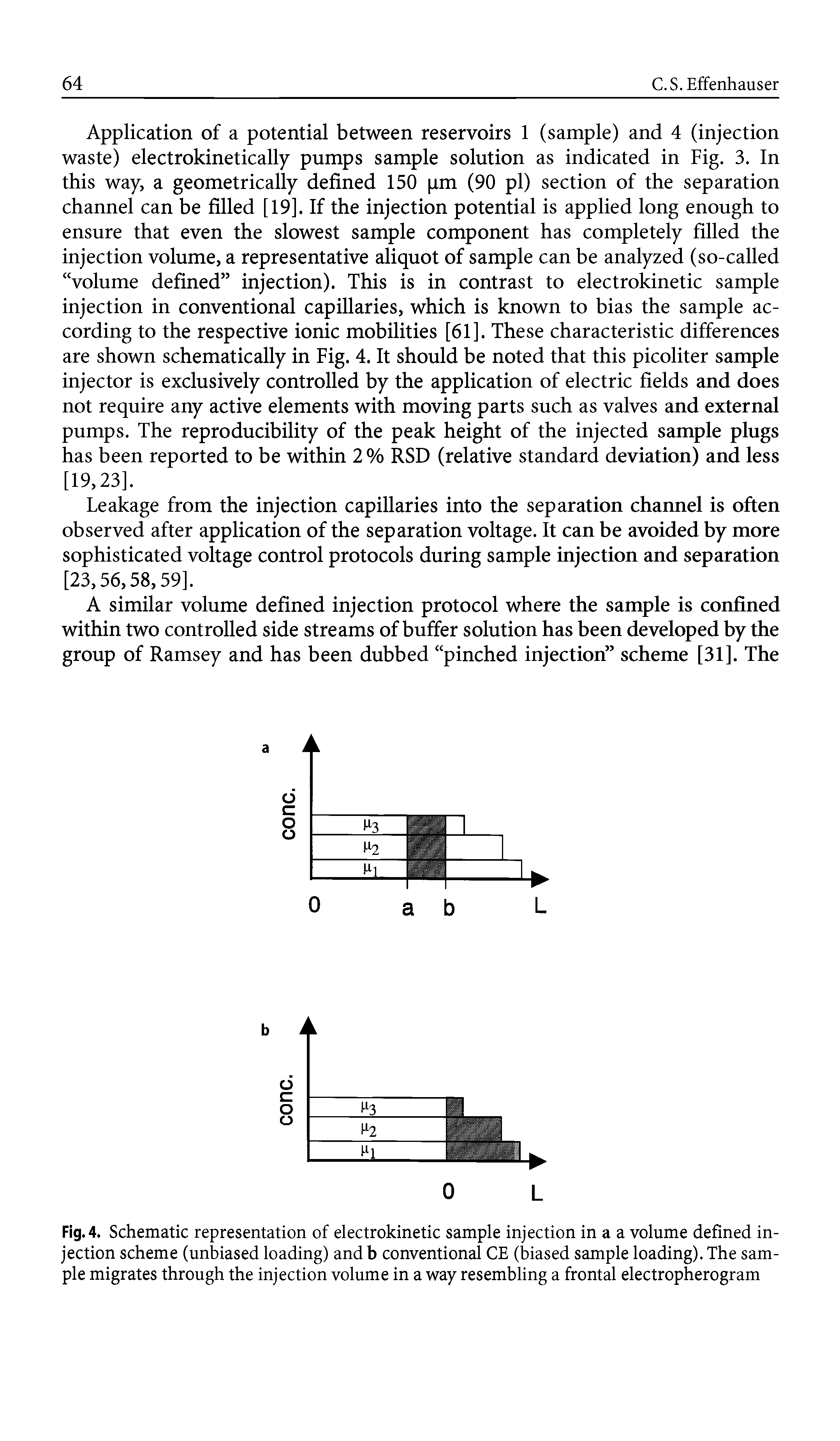 Fig. 4. Schematic representation of electrokinetic sample injection in a a volume defined injection scheme (unbiased loading) and b conventional CE (biased sample loading). The sample migrates through the injection volume in a way resembling a frontal electropherogram...