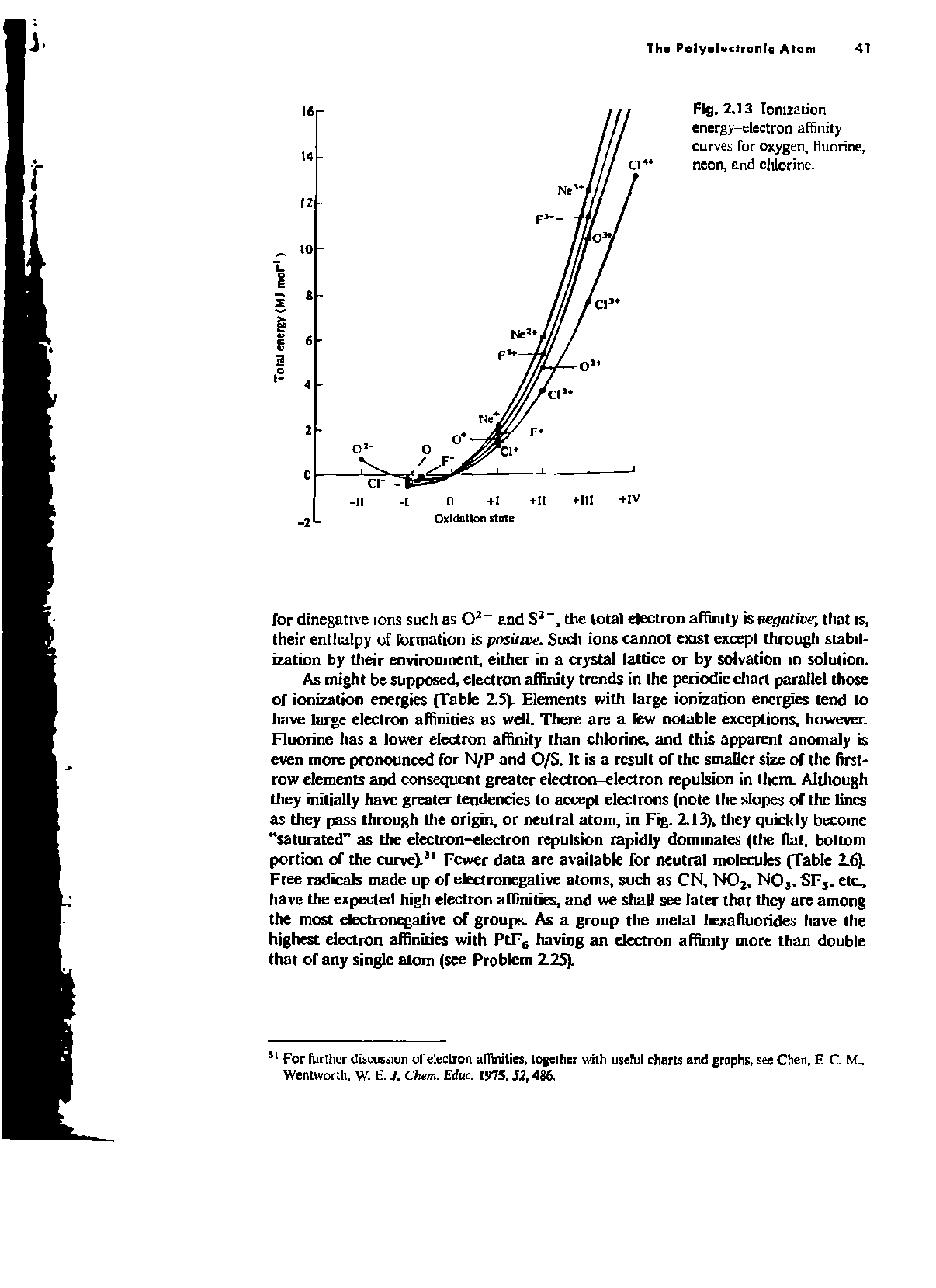 Fig. 2.13 Ionization energy-electron affinity curves for oxygen, fluorine, neon, and clilorine.