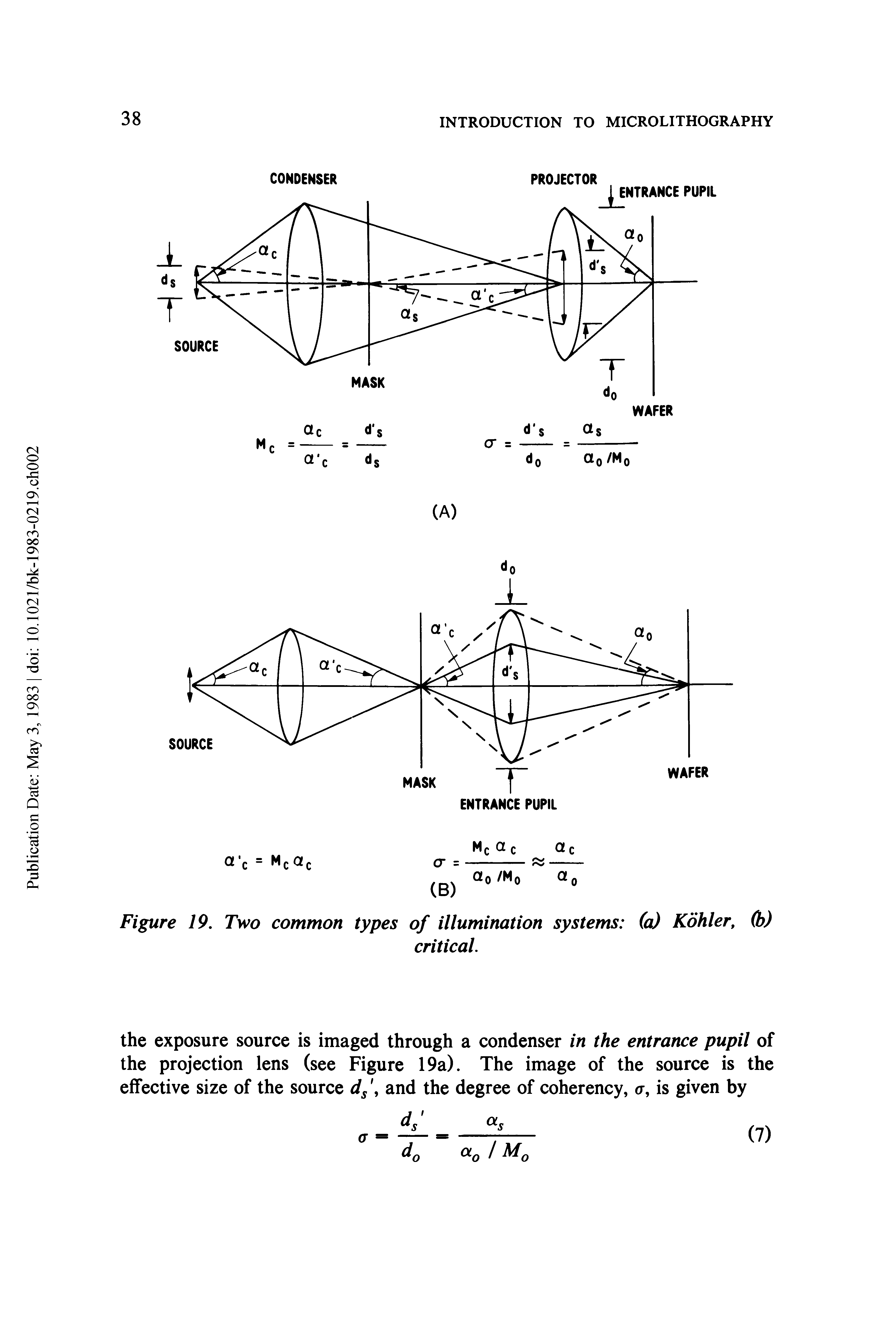 Figure 19. Two common types of illumination systems (a) Kohler, (b)...