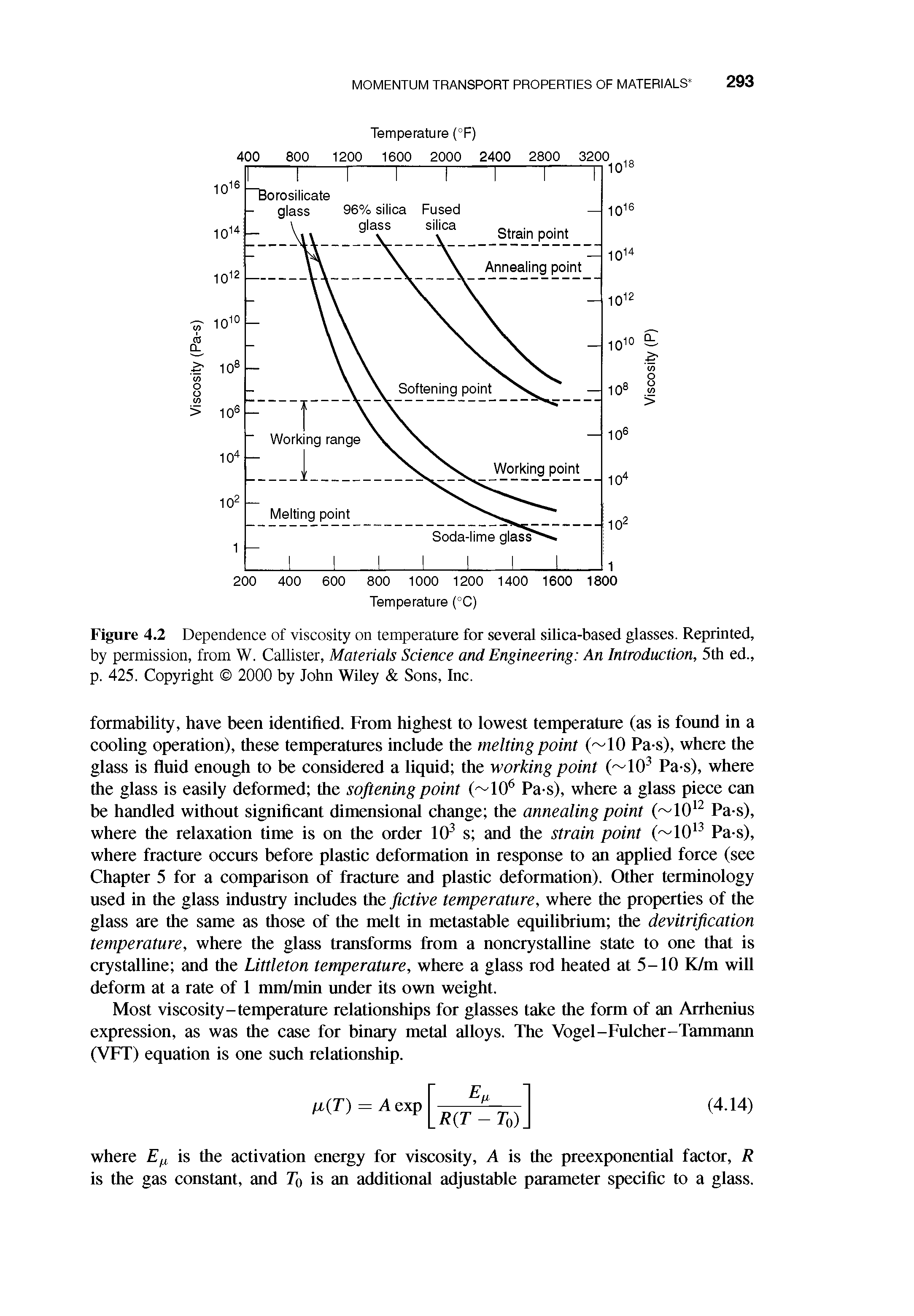 Figure 4.2 Dependence of viscosity on temperature for several silica-based glasses. Reprinted, by permission, from W. Callister, Materials Science and Engineering An Introduction, 5th ed., p. 425. Copyright 2000 by John Wiley Sons, Inc.