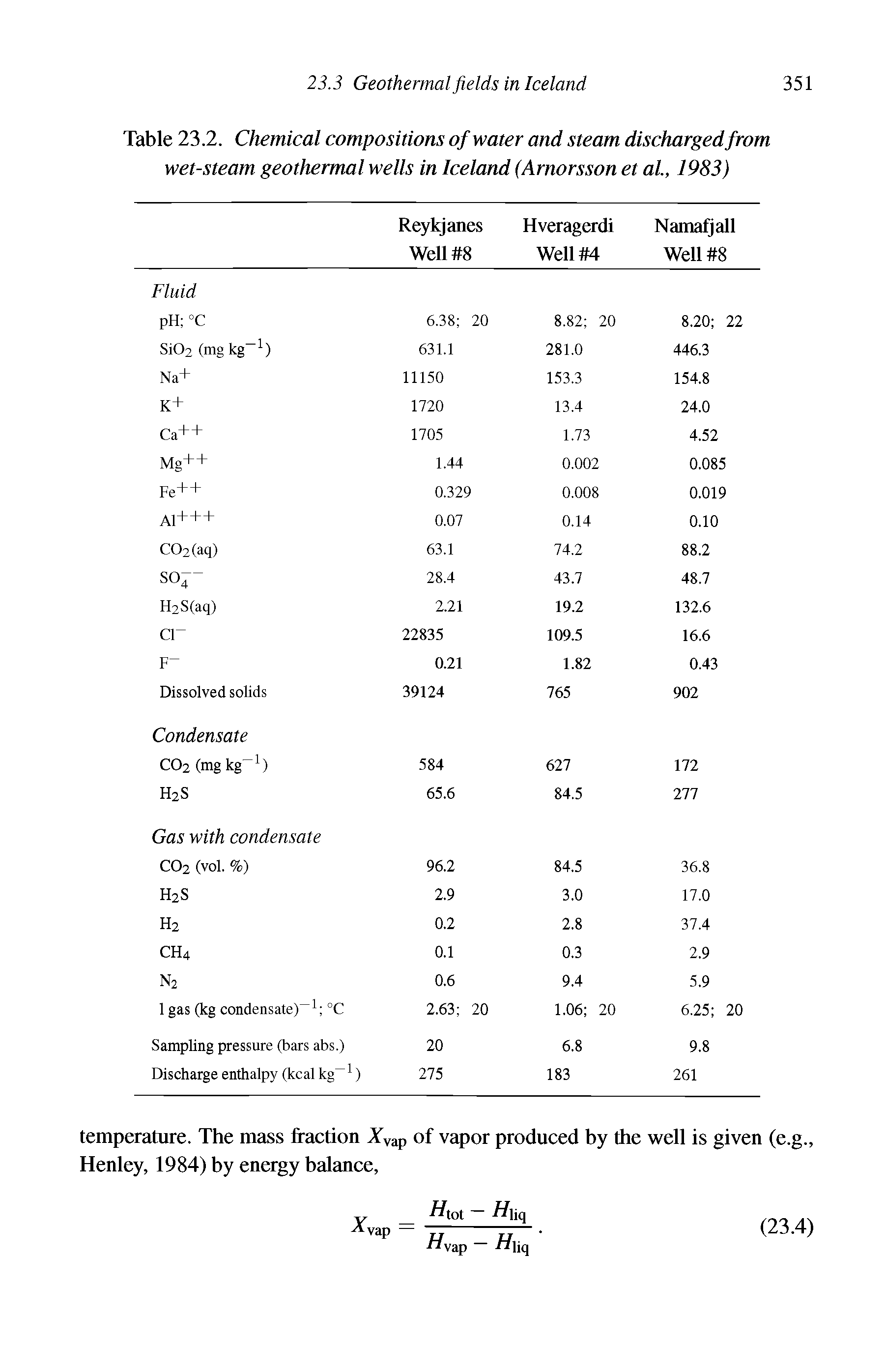 Table 23.2. Chemical compositions of water and steam discharged from wet-steam geothermal wells in Iceland (Arnorsson et al., 1983)...