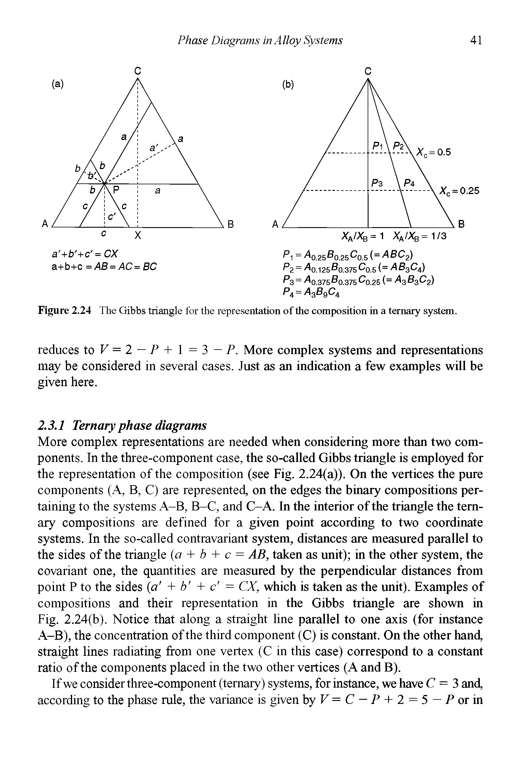 Figure 2.24 The Gibbs triangle for the representation of the composition in a ternary system.