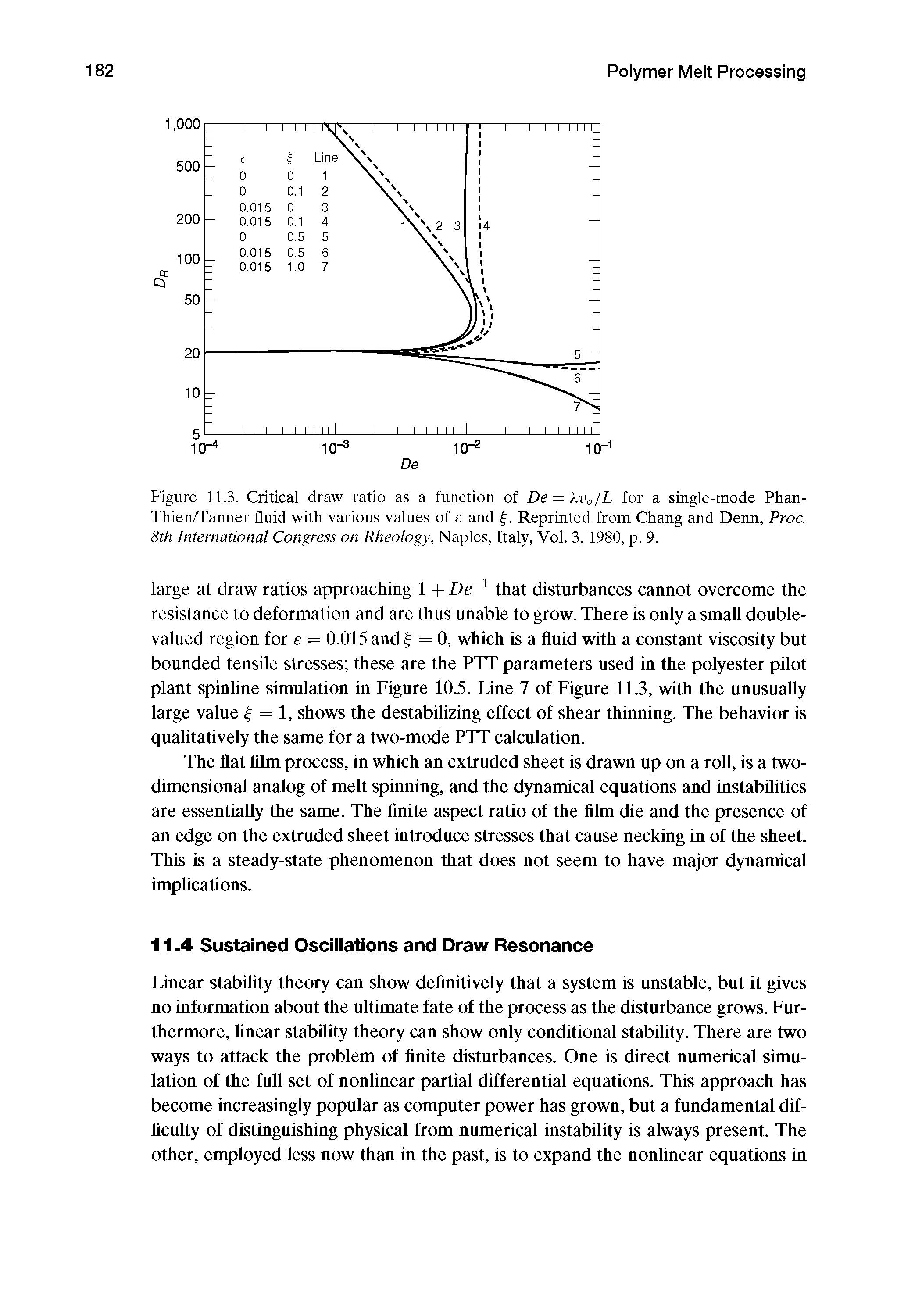 Figure 11.3. Critical draw ratio as a function of De = Xvo/L for a single-mode Phan-Thien/Tanner fluid with various values of e and Reprinted from Chang and Denn, Proc. 8th International Congress on Rheology, Naples, Italy, Vol. 3,1980, p. 9.