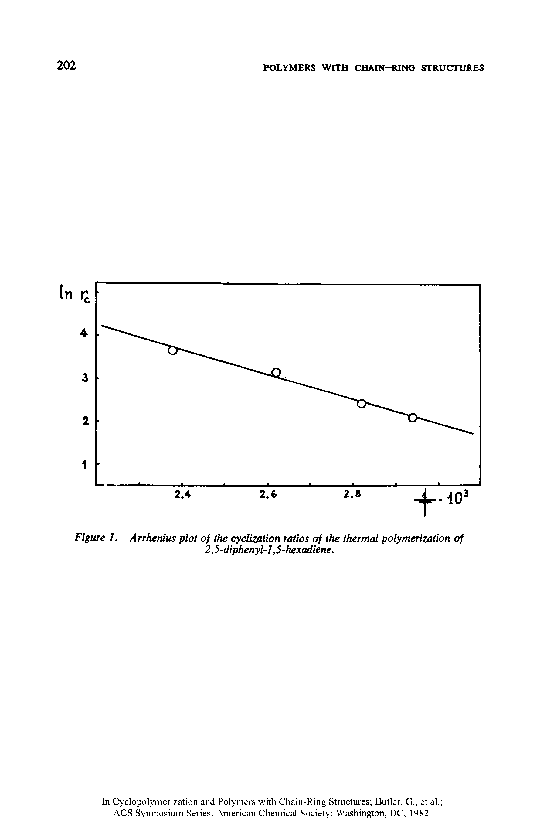 Figure 1. Arrhenius plot of the cyclization ratios of the thermal polymerization of 2,5-diphenyl-l, 5-hexadiene.