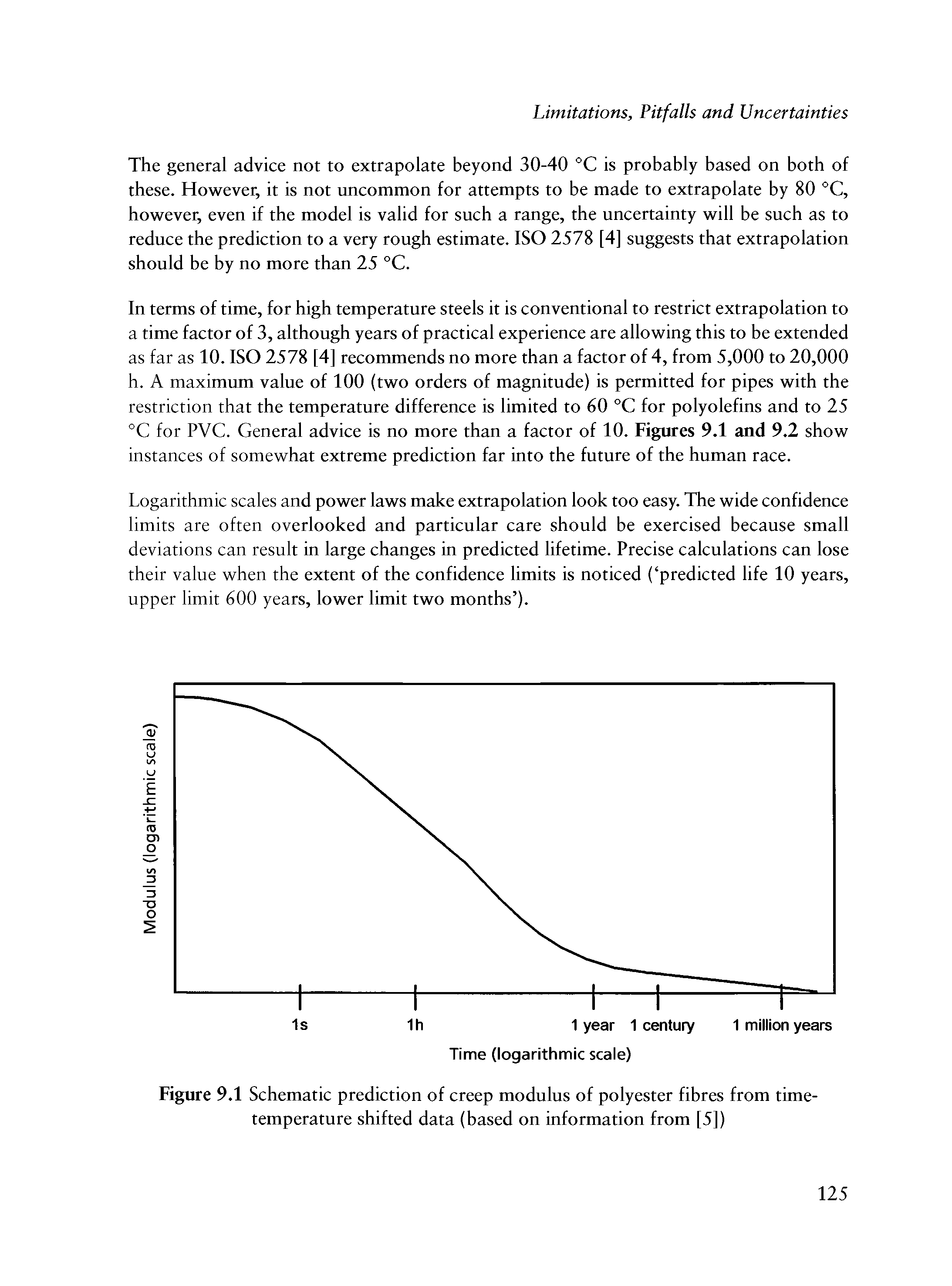 Figure 9.1 Schematic prediction of creep modulus of polyester fibres from time-temperature shifted data (based on information from [5])...