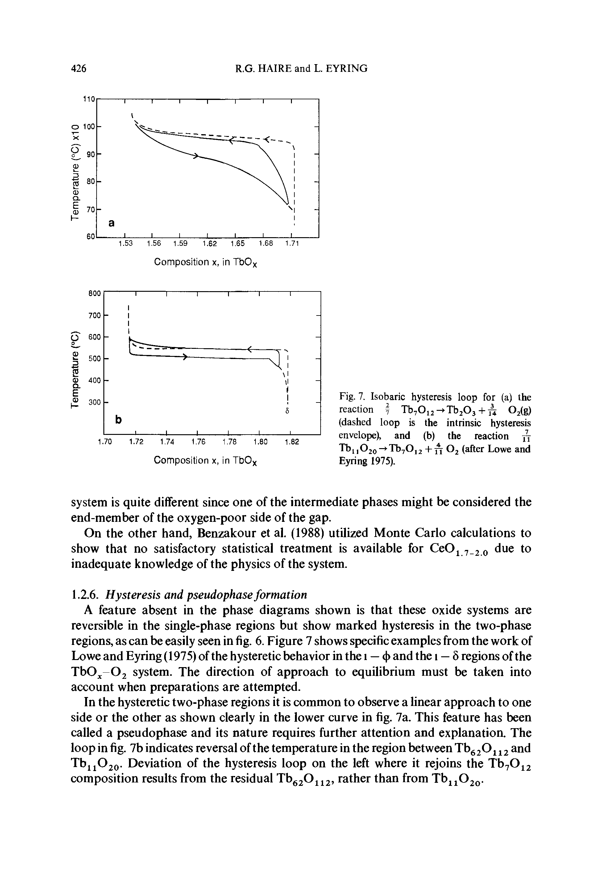 Fig. 7. Isobaric hysteresis loop for (a) the reaction f Tb70i2- Tb20j+ O fe) (dashed loop is the intrinsic hysteresis envelope), and (b) the reaction n TbiiO20 Tb7Oi2 +n O2 (after Lowe and Eyring 1975).