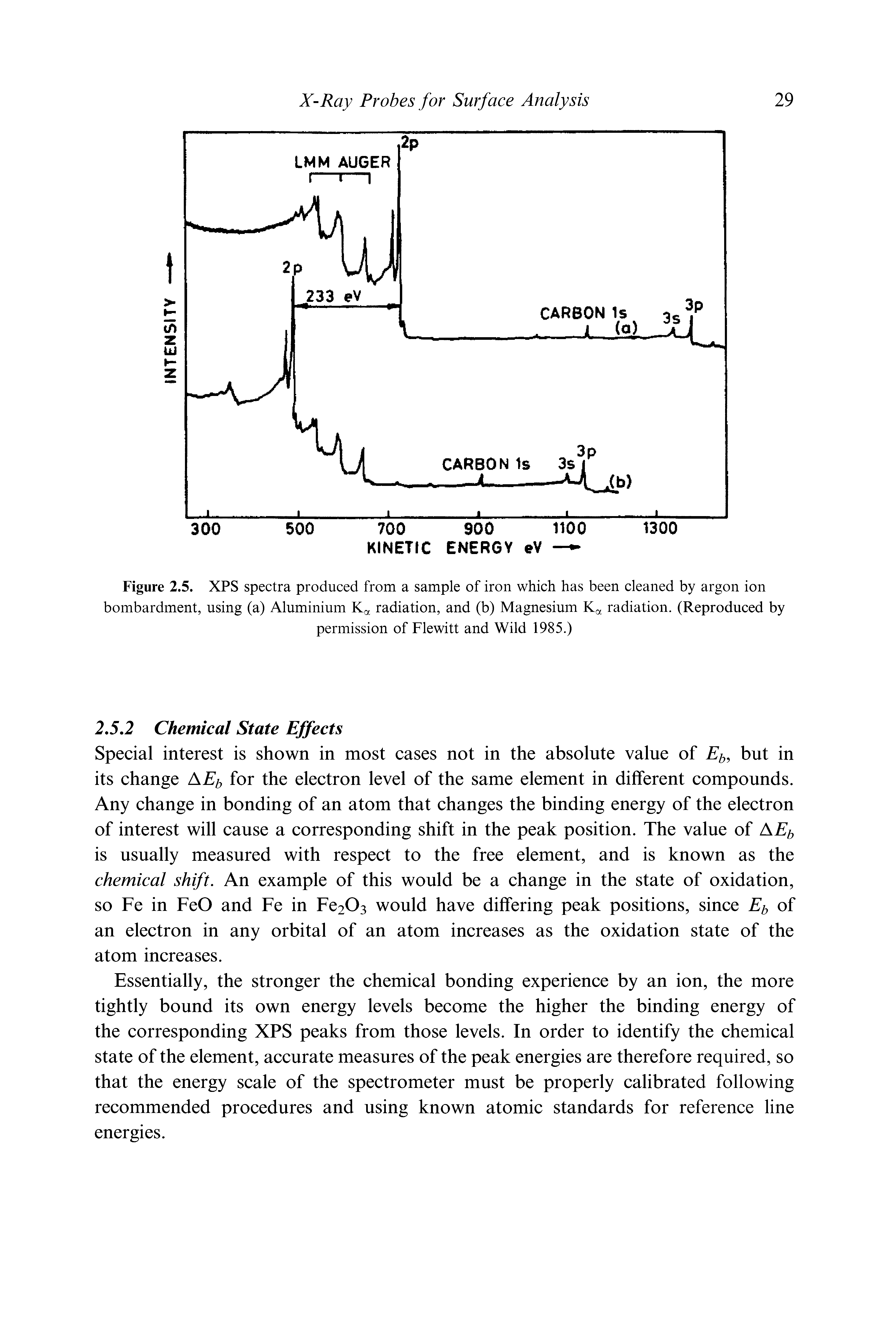 Figure 2.5. XPS spectra produced from a sample of iron which has been cleaned by argon ion bombardment, using (a) Aluminium Ka radiation, and (b) Magnesium Ka radiation. (Reproduced by...