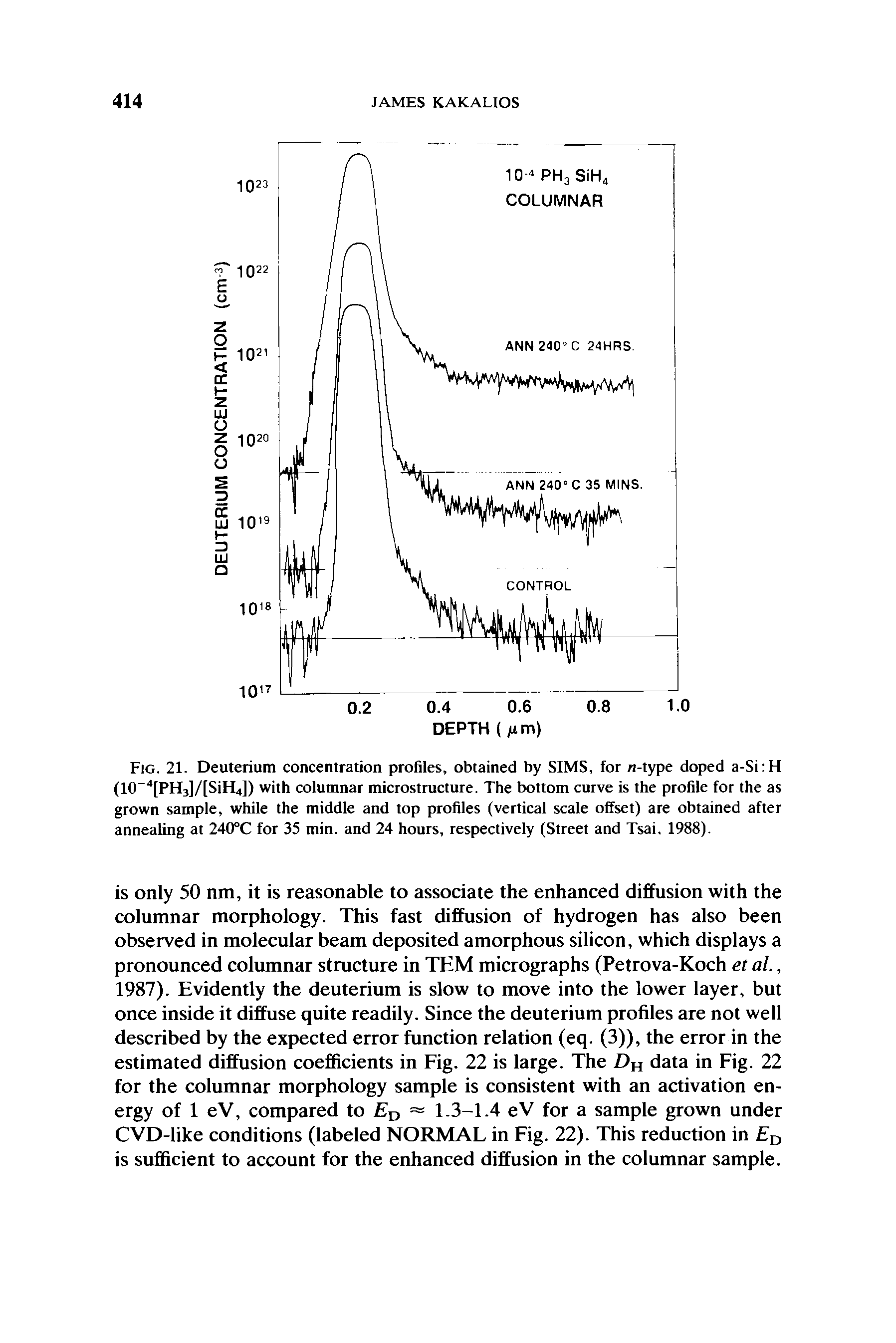 Fig. 21. Deuterium concentration profiles, obtained by SIMS, for n-type doped a-Si H (10 4[PH3]/[SiH4]) with columnar microstructure. The bottom curve is the profile for the as grown sample, while the middle and top profiles (vertical scale offset) are obtained after annealing at 240°C for 35 min. and 24 hours, respectively (Street and Tsai. 1988).