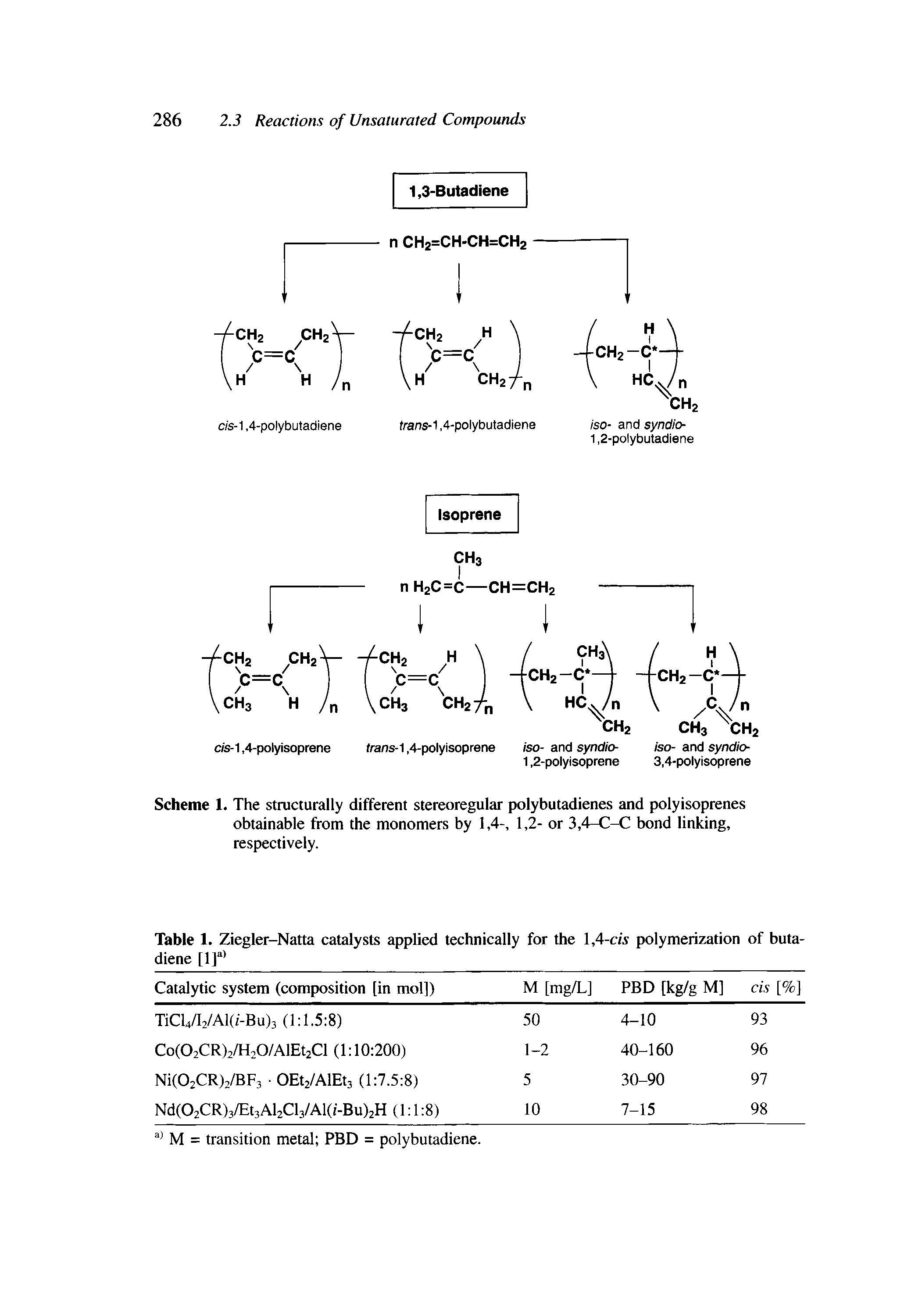 Scheme 1. The structurally different stereoregular polybutadienes and polyisoprenes obtainable from the monomers by 1,4-, 1,2- or 3,4-C-C bond linking, respectively.