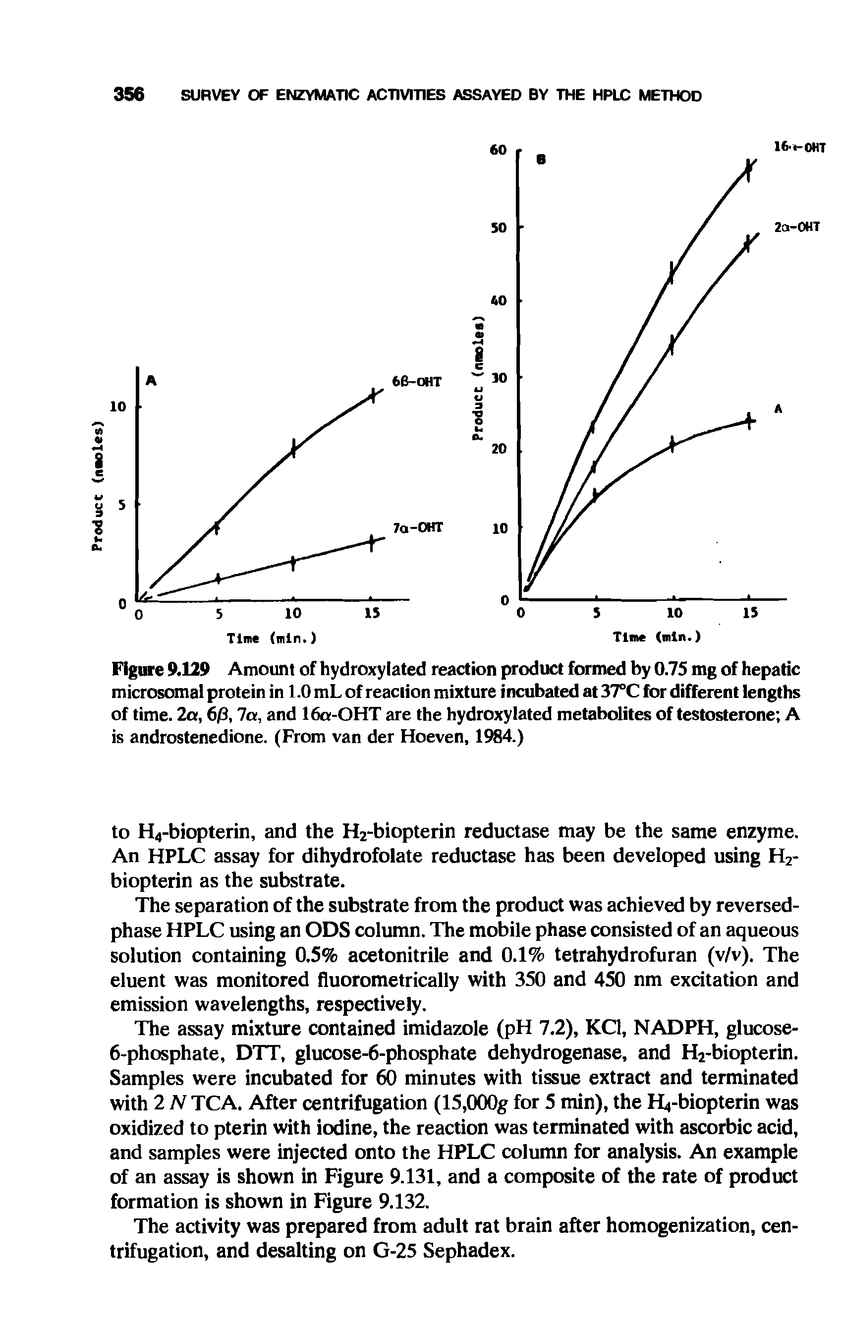 Figure 9.129 Amount of hydroxylated reaction product formed by 0.75 mg of hepatic microsomal protein in 1.0 mL of reaction mixture incubated at 37°C for different lengths of time. 2a, 6jQ, 7a, and 16a-OHT are the hydroxylated metabolites of testosterone A is androstenedione. (From van der Hoeven, 1984.)...