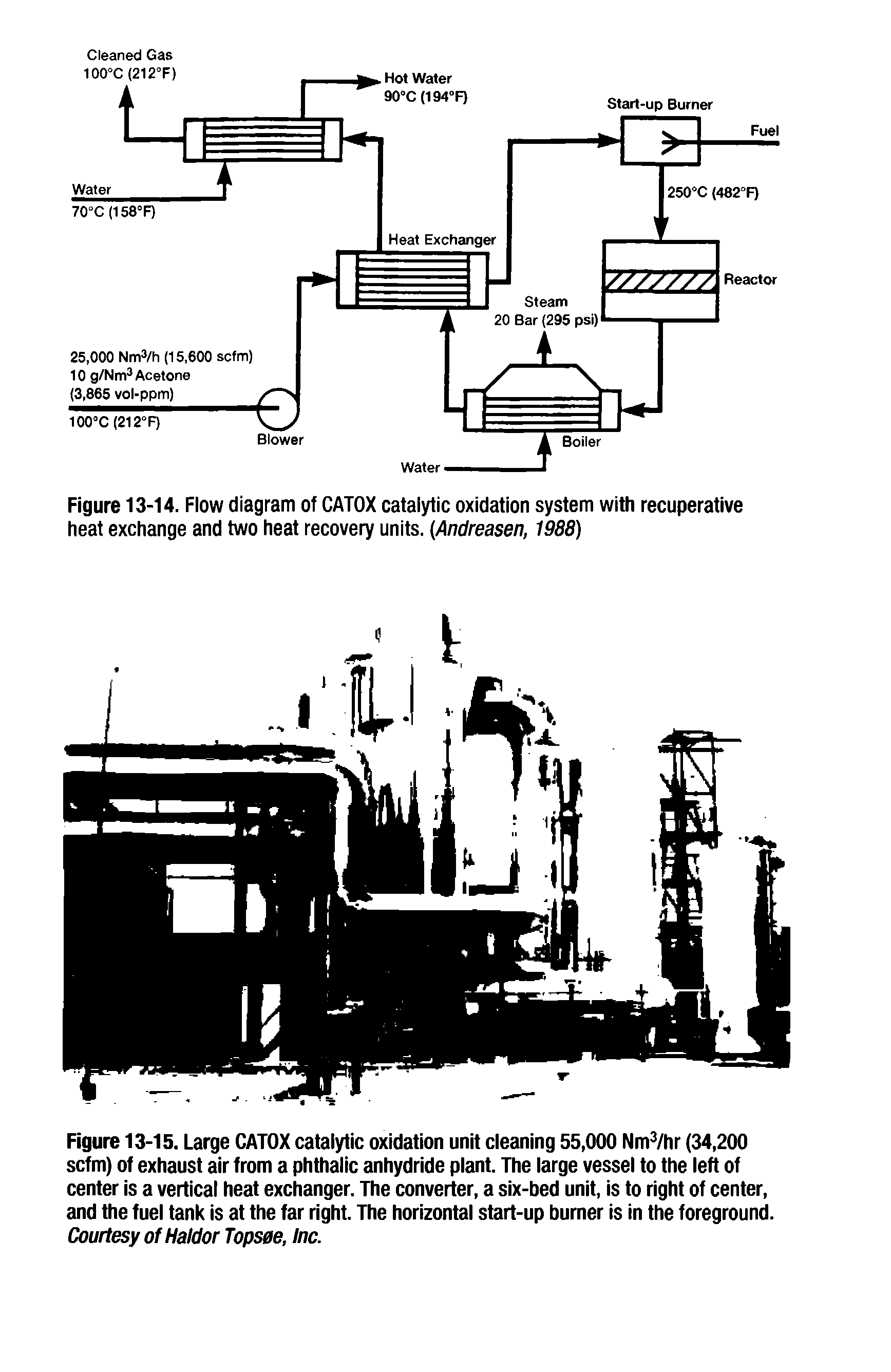 Figure 13-14. Flow diagram of CATOX catalytic oxidation system with recuperative heat exchange and two heat recovery units. Andreasen, 1988)...
