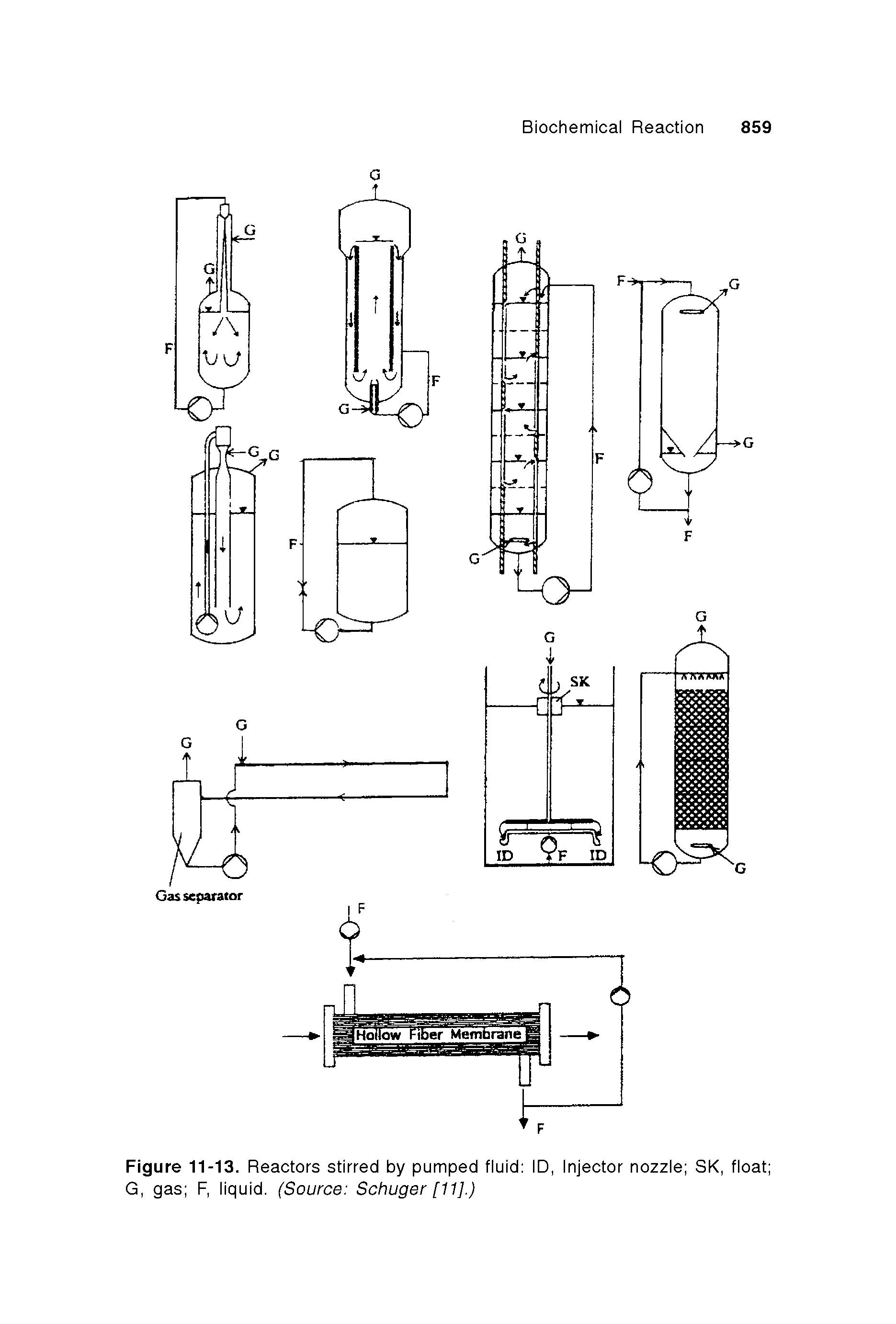 Figure 11-13. Reactors stirred by pumped fluid ID, Injector nozzle SK, float G, gas F, liquid. (Source Schuger [11].)...