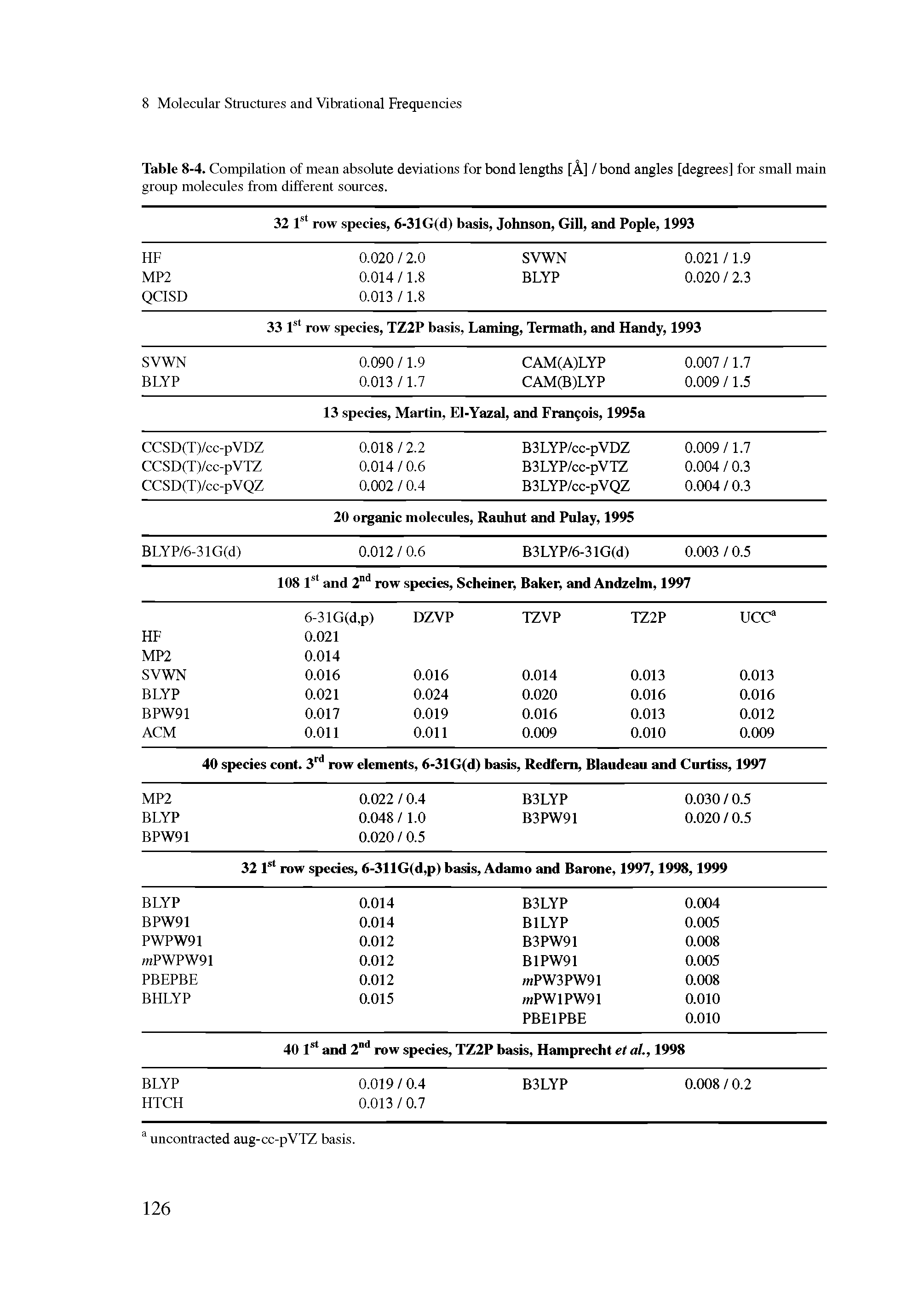Table 8-4. Compilation of mean absolute deviations for bond lengths [A] / bond angles [degrees] for small main group molecules from different sources.