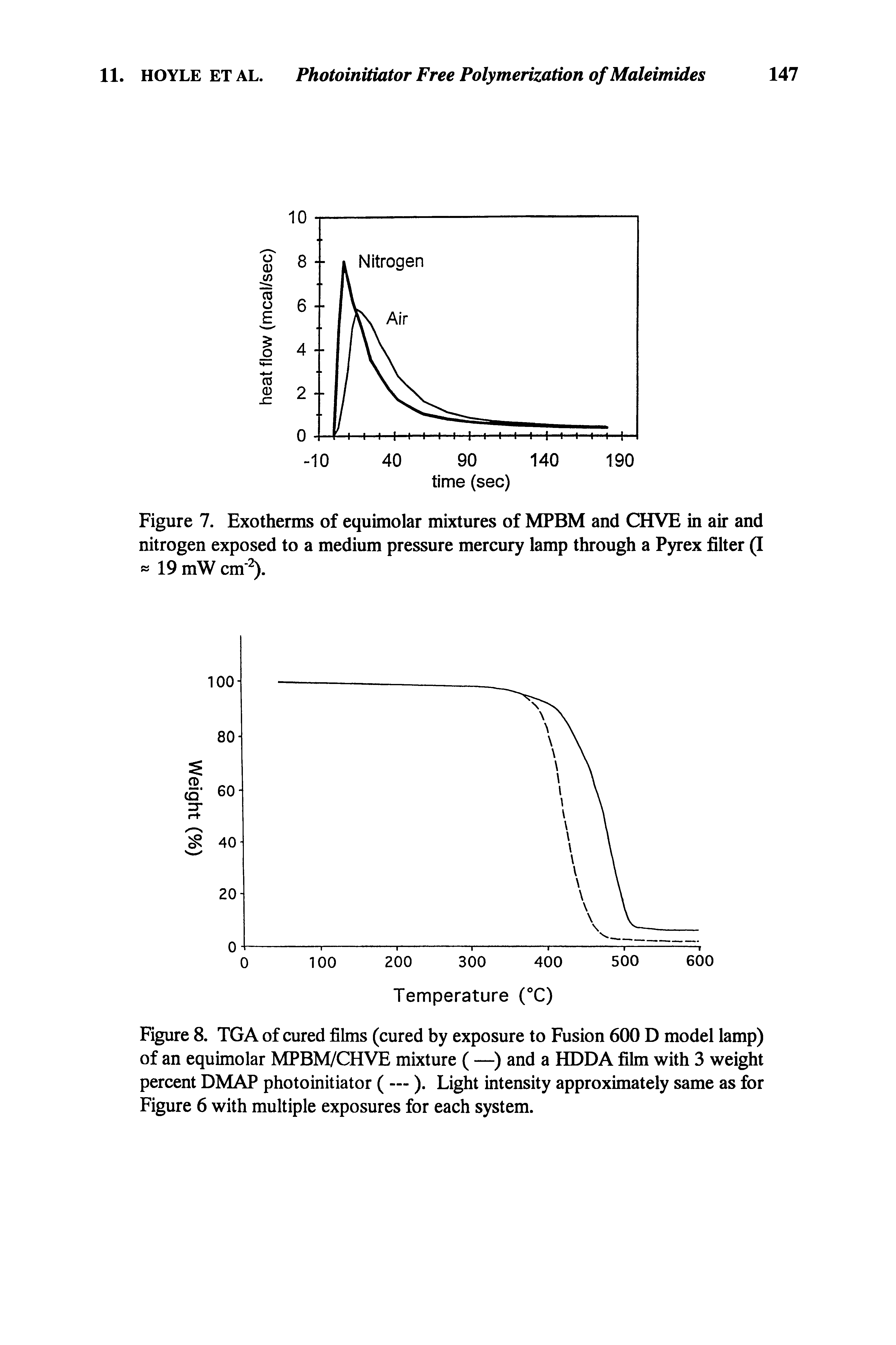 Figure 8. TGA of cured films (cured by exposure to Fusion 600 D model lamp) of an equimolar MPBM/CHVE mixture ( —) and a HDDA film with 3 weight percent DMAP photoinitiator ( — ). Light intensity approximately same as for Figure 6 with multiple exposures for each system.