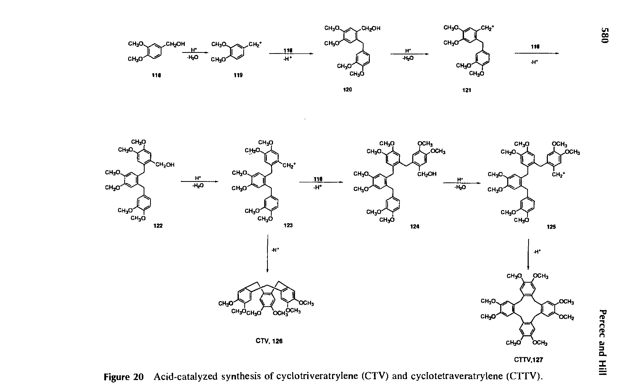 Figure 20 Acid-catalyzed synthesis of cyclotriveratrylene (CTV) and cyclotetraveratrylene (CTTV).