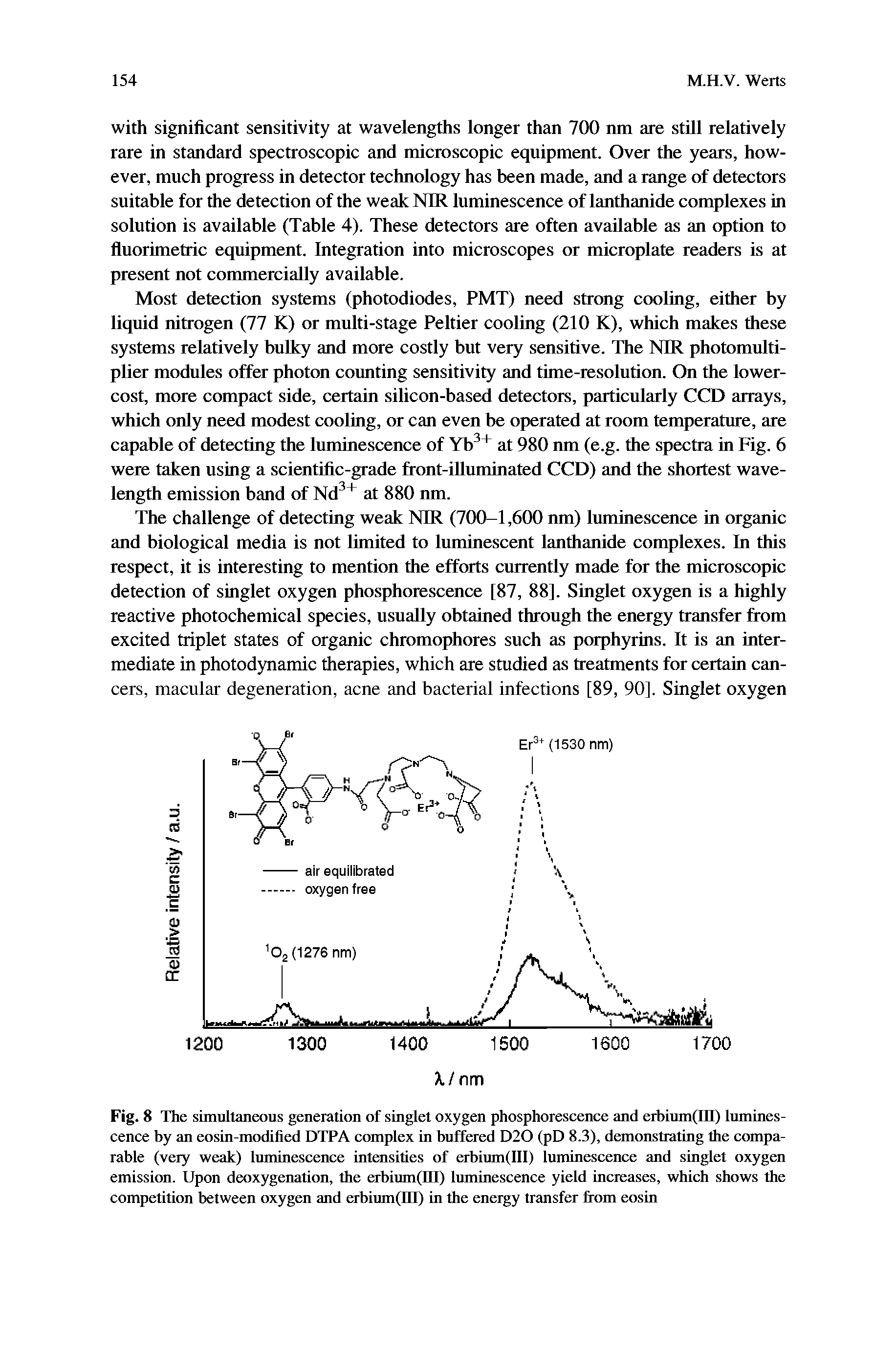 Fig. 8 The simultaneous generation of singlet oxygen phosphorescence and erbimn(in) luminescence by an eosin-modified DTPA complex in buffered D20 (pD 8.3), dtanonstrating the ctnnpa-rable (very weak) luminescence intensities of erbium(III) luminescence and singlet oxygtai emission. Upon deoxygenation, the erbium(ni) luminescence yield increases, which shows the competition between oxygen and cu-biumflll) in the energy transfer liom eosin...