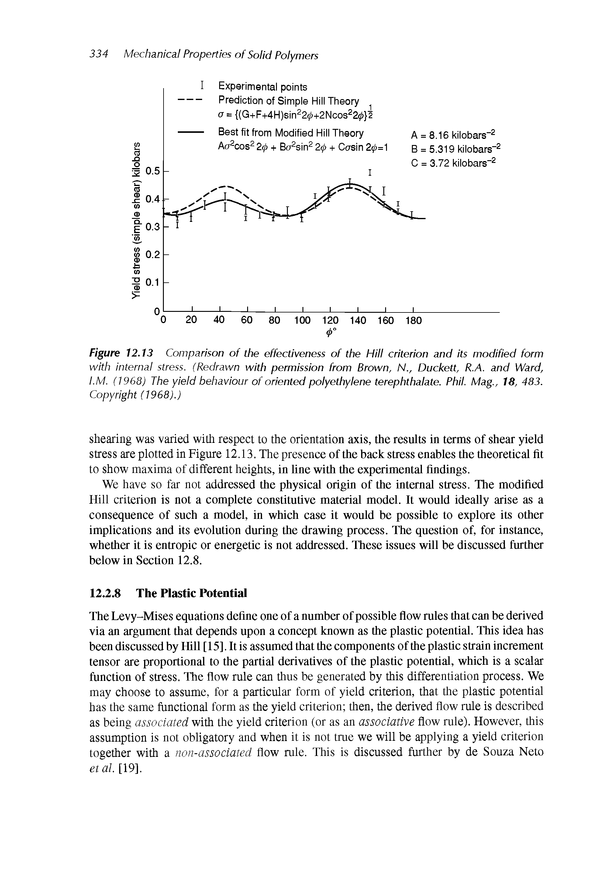Figure 12.13 Comparison of the effectiveness of the Hill criterion and its modified form with internal stress. (Redrawn with permission from Brown, N., Duckett, R.A. and Ward, I.M. (1968) The yield behaviour of oriented polyethylene terephthalate. Phil. Mag., 18, 483.