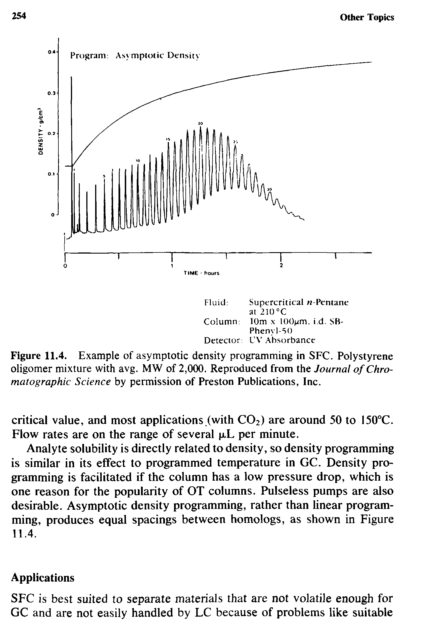 Figure 11.4. Example of asymptotic density programming in SFC. Polystyrene oligomer mixture with avg. MW of 2,000. Reproduced from the Journal of Chromatographic Science by permission of Preston Publications, Inc.