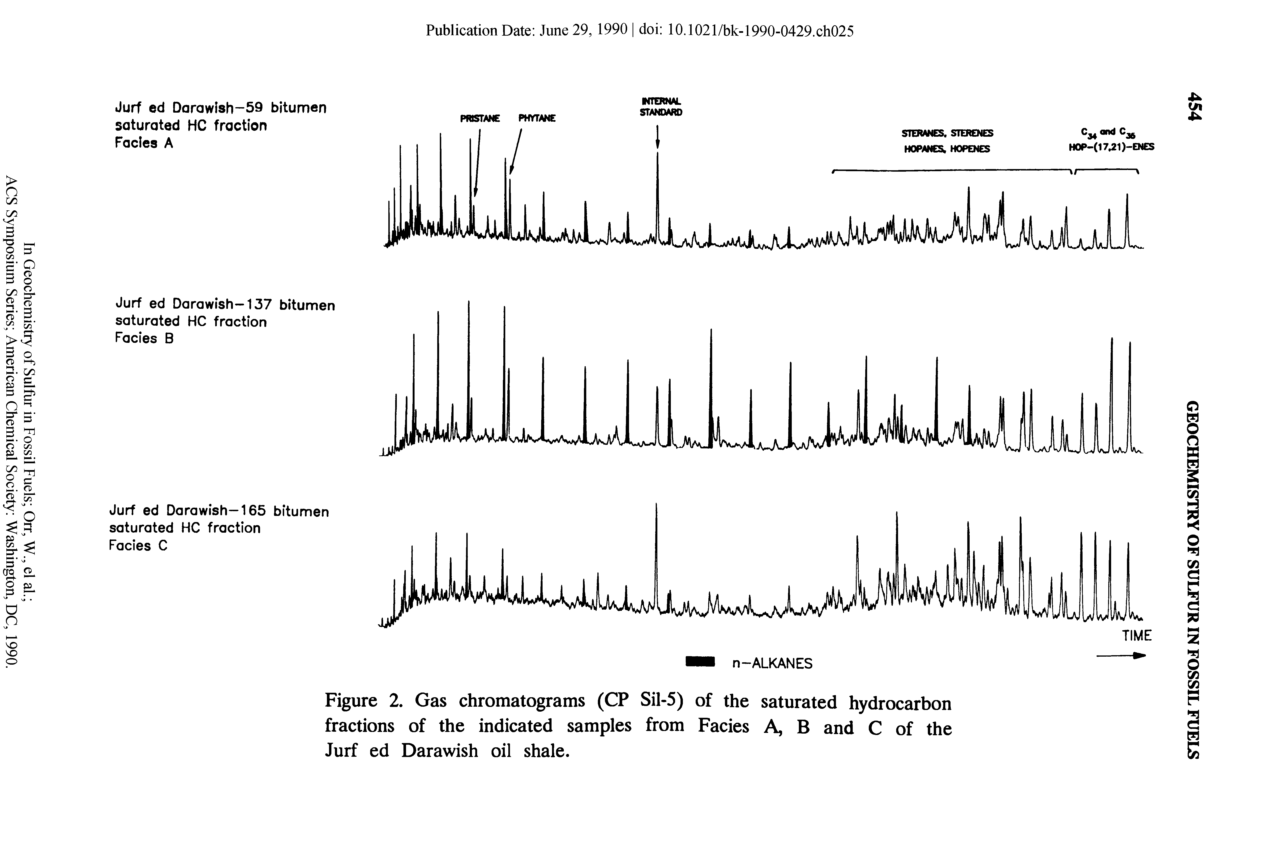 Figure 2. Gas chromatograms (CP Sil-5) of the saturated hydrocarbon fractions of the indicated samples from Facies A, B and C of the Jurf ed Darawish oil shale.