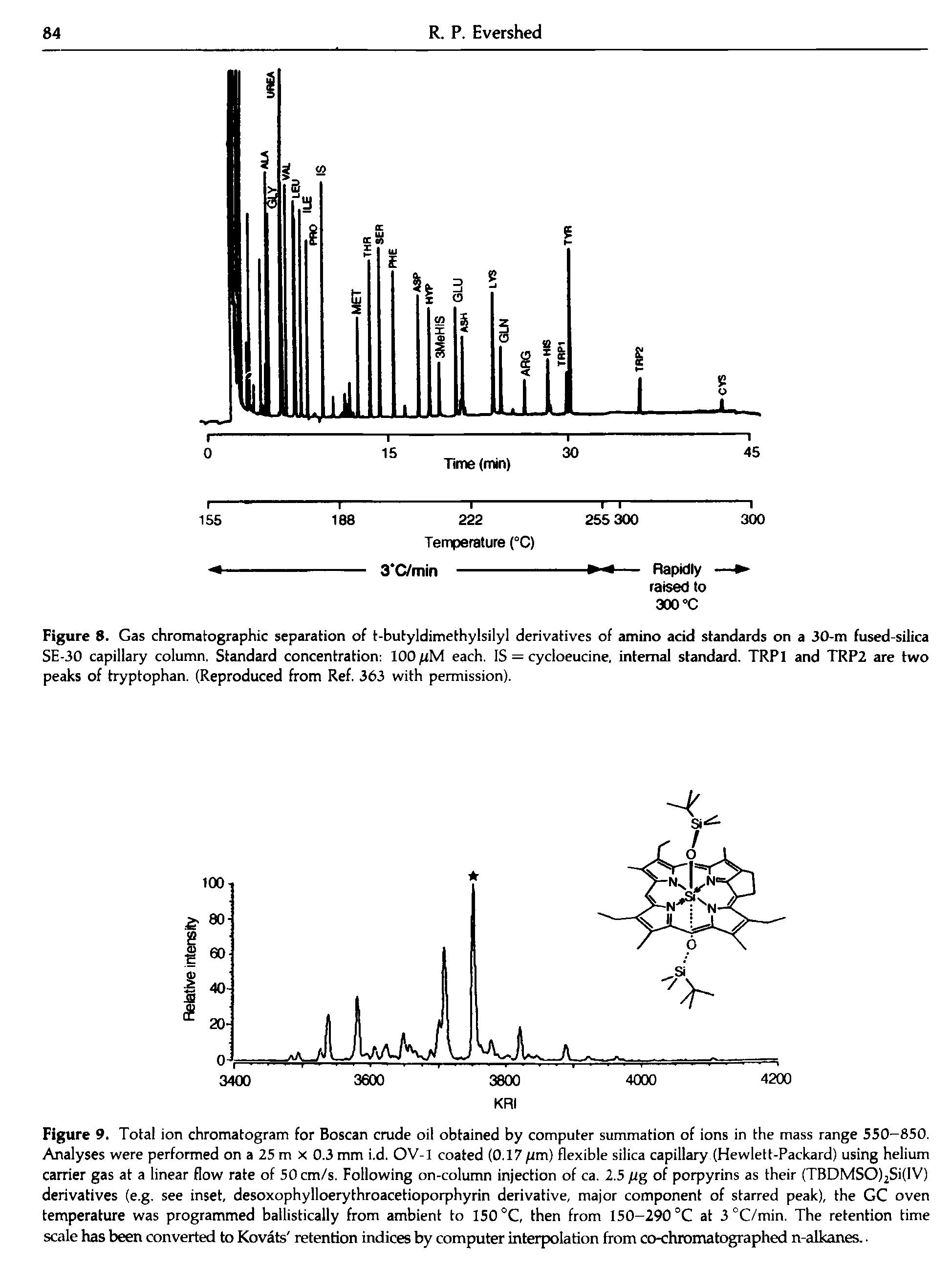 Figure 9. Total ion chromatogram for Boscan crude oil obtained by computer summation of ions in the mass range 550—850. Analyses were performed on a 25 m x 0.3 mm i.d. OV-I coated (0.17//m) flexible silica capillary (Hewlett-Packard) using helium carrier gas at a linear flow rate of 50 cm/s. Following on-column injection of ca. 2.5 fig of porpyrins as their (TBDMSO)2Si(IV) derivatives (e.g. see inset, desoxophylloerythroacetioporphyrin derivative, major component of starred peak), the GC oven temperature was programmed ballistically from ambient to 150 °C, then from 150-290 °C at 3°C/min. The retention time scale has been converted to Kovats retention indices by computer interpolation from co-chromatographed n-alkanes..