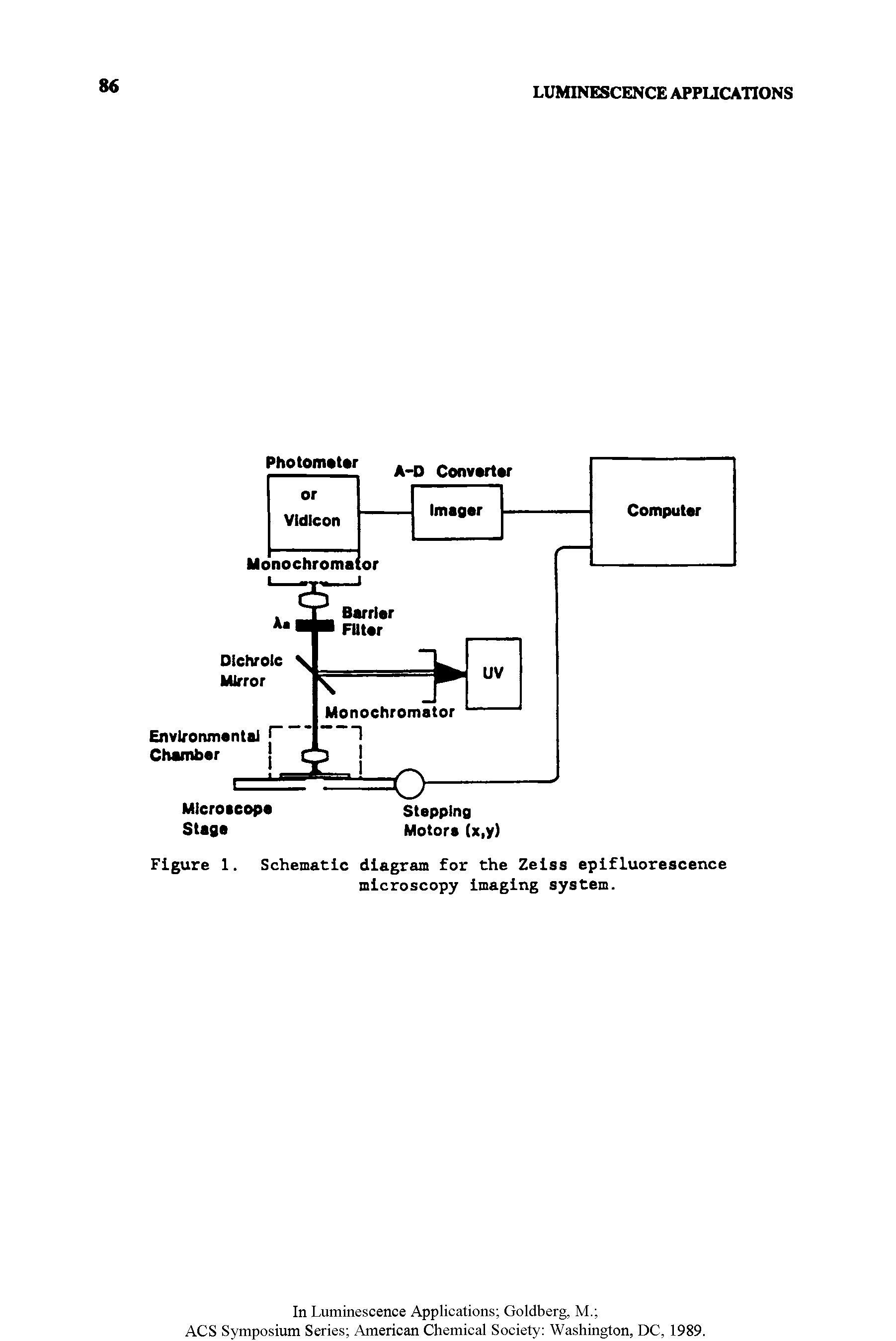 Figure 1. Schematic diagram for the Zeiss eplfluorescence microscopy Imaging system.