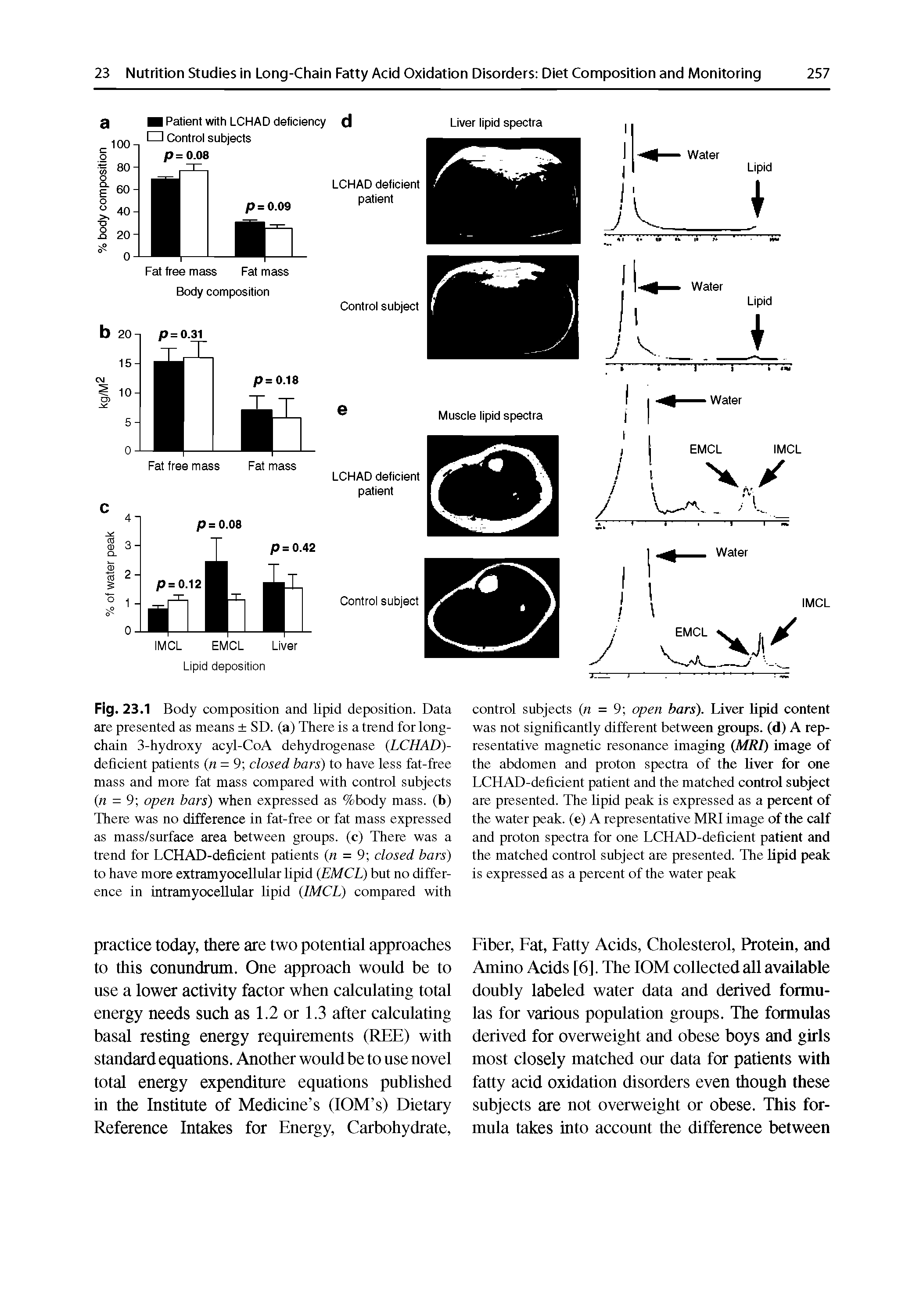 Fig. 23.1 Body composition and lipid deposition. Data are presented as means SD. (a) There is a trend for long-chain 3-hydroxy acyl-CoA dehydrogenase (LCHAD)-deficient patients (n = 9 closed bars) to have less fat-free mass and more fat mass compared with control subjects (n = 9 open bars) when expressed as %body mass, (b) There was no difference in fat-free or fat mass expressed as mass/surface area between groups, (c) There was a trend for LCHAD-deficient patients (n = 9 closed bars) to have more extramyocellular Upid EMCL) but no difference in intramyocellular lipid IMCL) compared with...