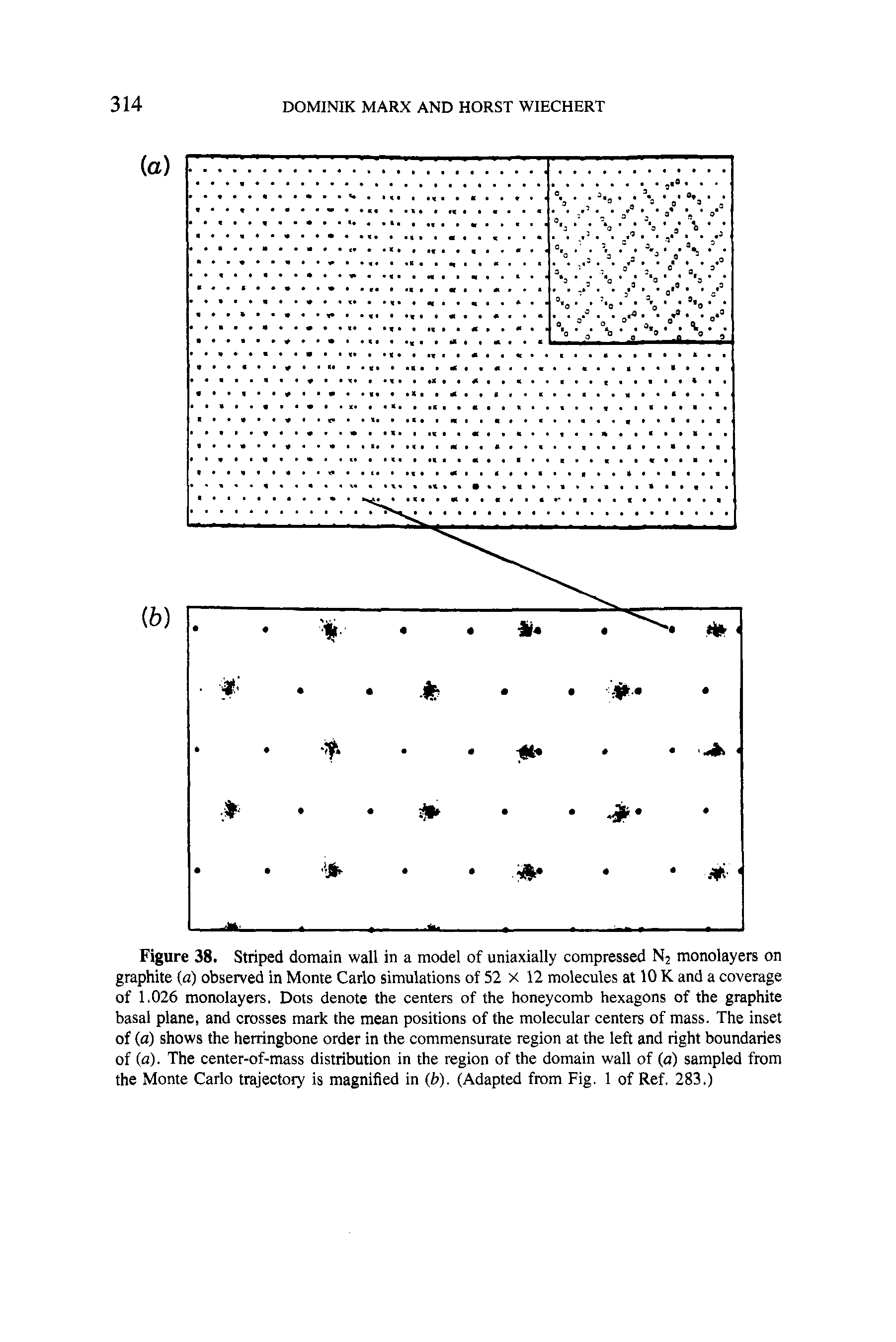 Figure 38. Striped domain wall in a model of uniaxially compressed N2 monolayers on graphite (a) observed in Monte Carlo simulations of 52 X 12 molecules at 10 K and a coverage of 1.026 monolayers. Dots denote the centers of the honeycomb hexagons of the graphite basal plane, and crosses mark the mean positions of the molecular centers of mass. The inset of (a) shows the herringbone order in the commensurate region at the left and right boundaries of (a). The center-of-mass distribution in the region of the domain wall of (a) sampled from the Monte Carlo trajectory is magnified in (b). (Adapted from Fig. 1 of Ref. 283.)...