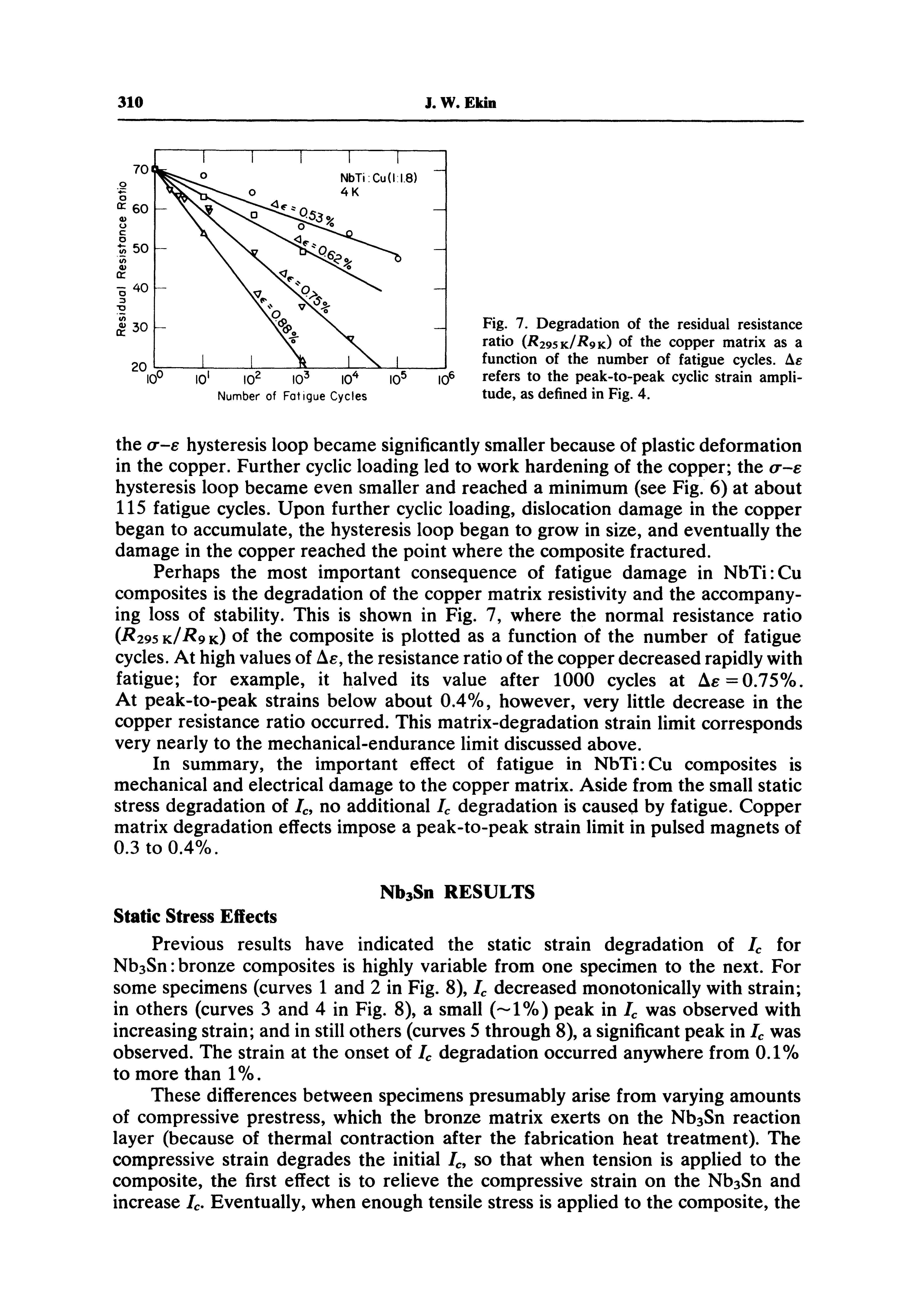 Fig. 7. Degradation of the residual resistance ratio (/ 295k/ 9k) of the copper matrix as a function of the number of fatigue cycles. Ae refers to the peak-to-peak cyclic strain amplitude, as defined in Fig. 4.