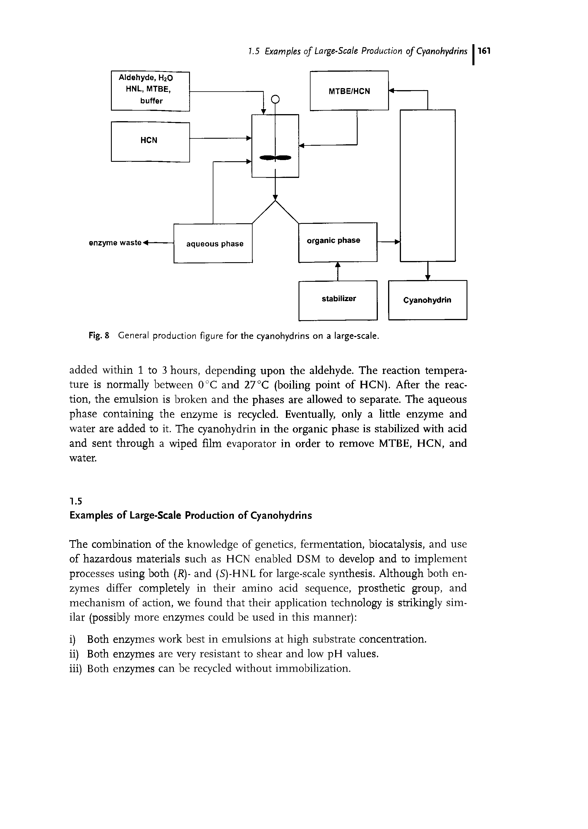 Fig. 8 General production figure for the cyanohydrins on a large-scale.