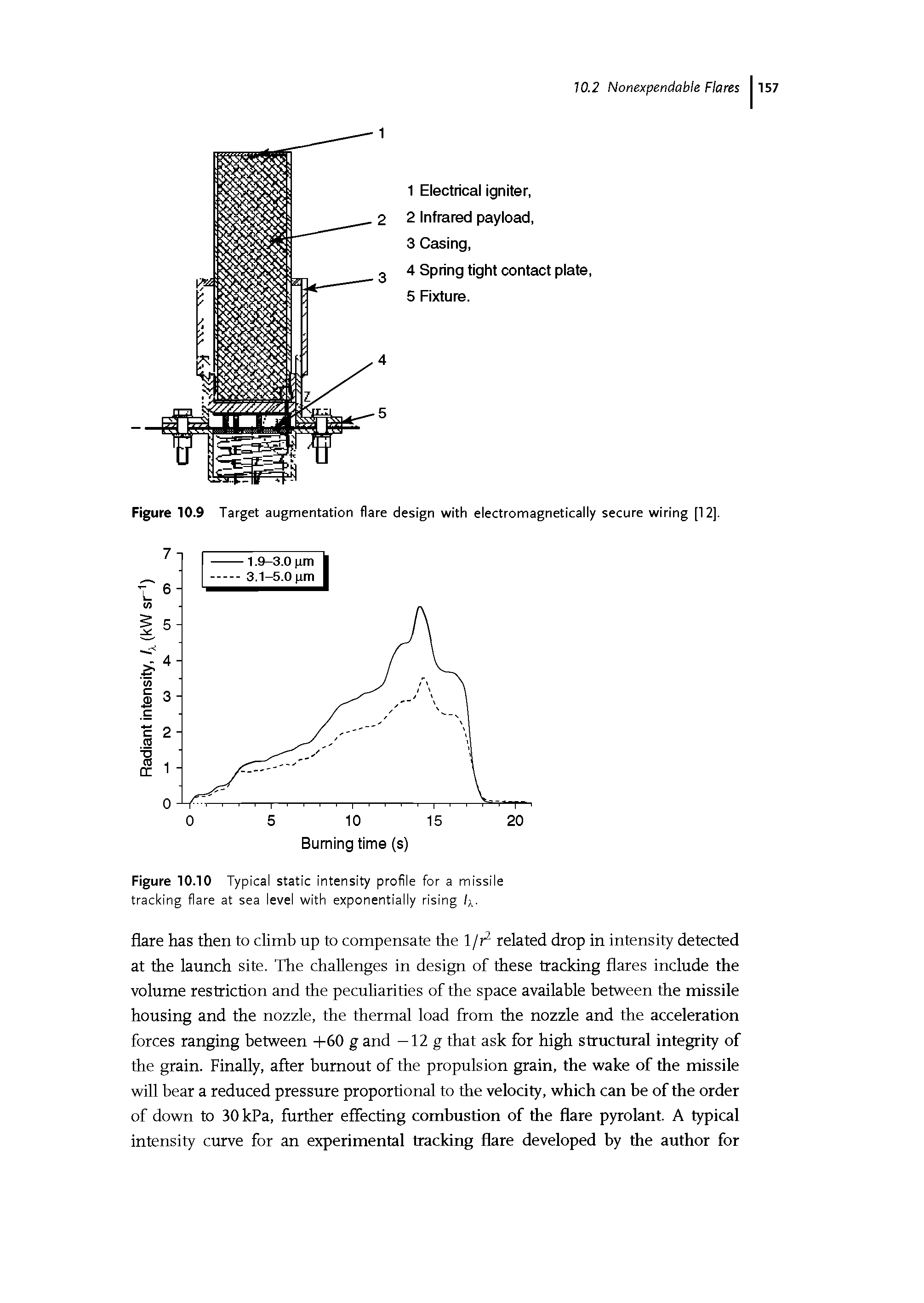 Figure 10.10 Typical static intensity profile for a missile tracking flare at sea level with exponentially rising /x.