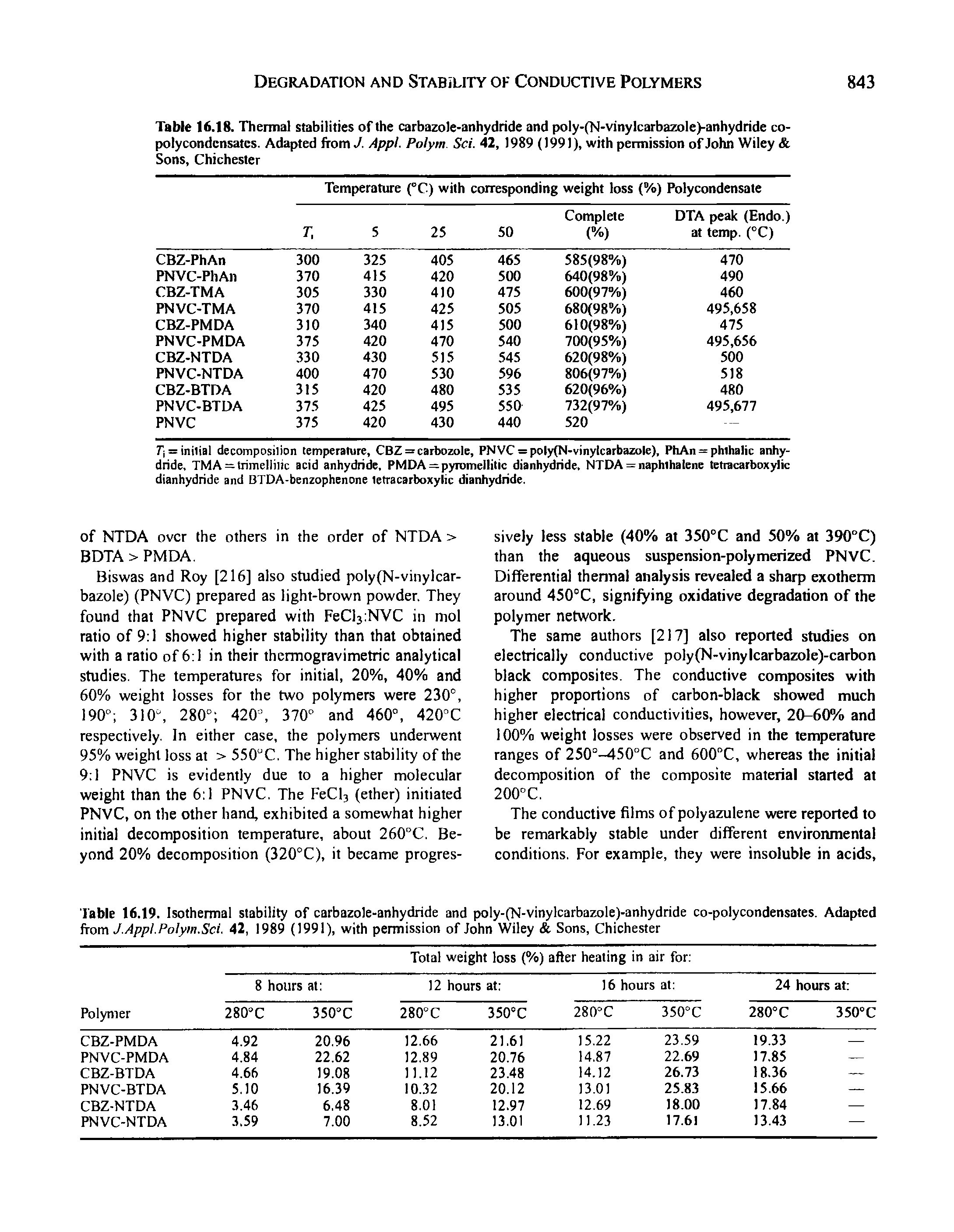 Table 16.19. Isothermal stability of carbazole-anhydride and poly-(N-vinylearbazole)-anhydride eo-polyeondensates. Adapted from J.Appl.Polym.Sci. 42, 1989 (1991), with permission of John Wiley Sons, Chichester...