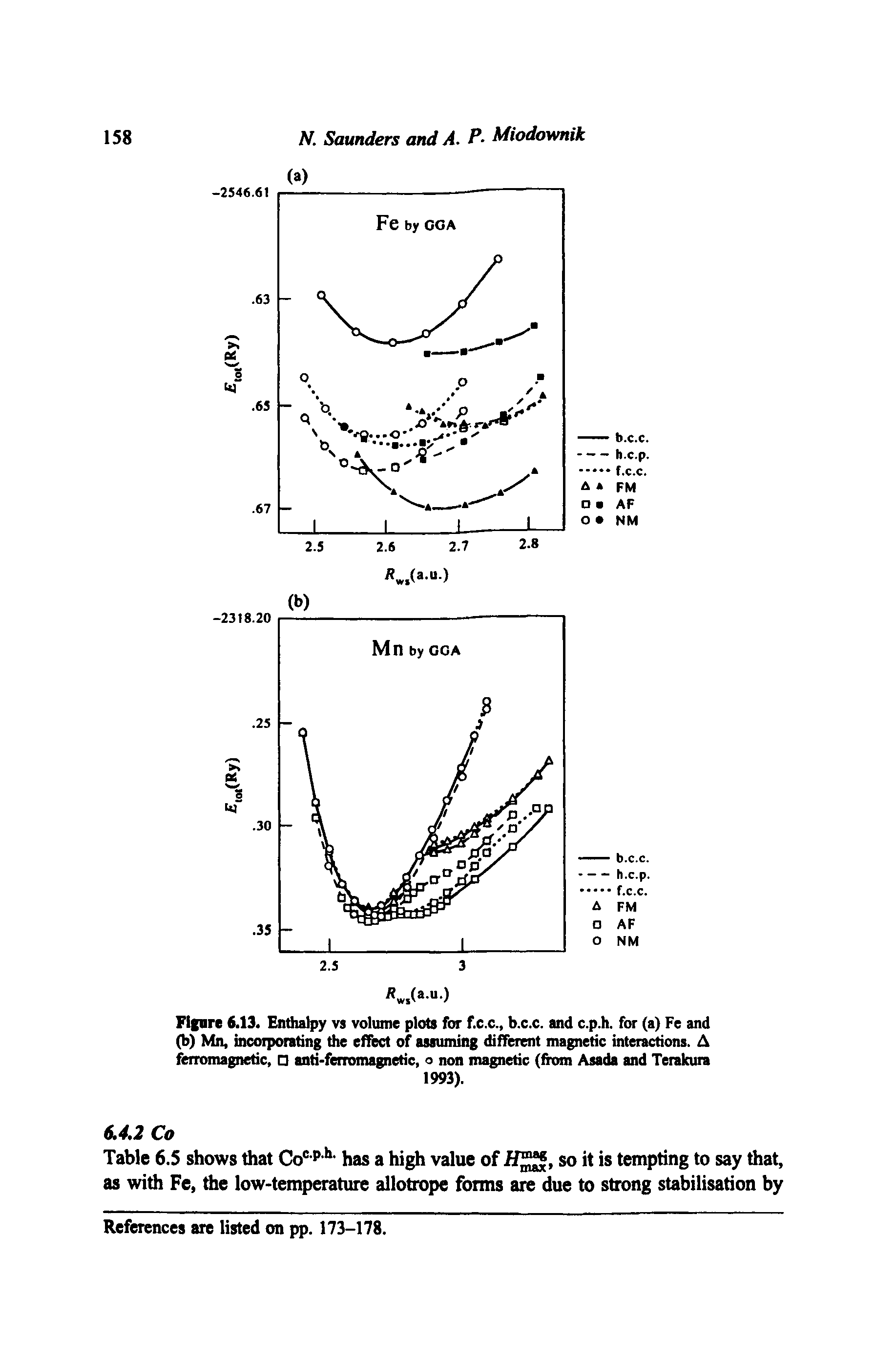 Figure 6.13. Enthalpy vs volume plots for f.c.c., b.c.c. and c.p.h. for (a) Fe and (b) Mn, incoiporating the effect of assuming different magnetic interactions. A ferromagnetic, anti-ferromagnetic, o non magnetic (fiom Asada and Terakuta...