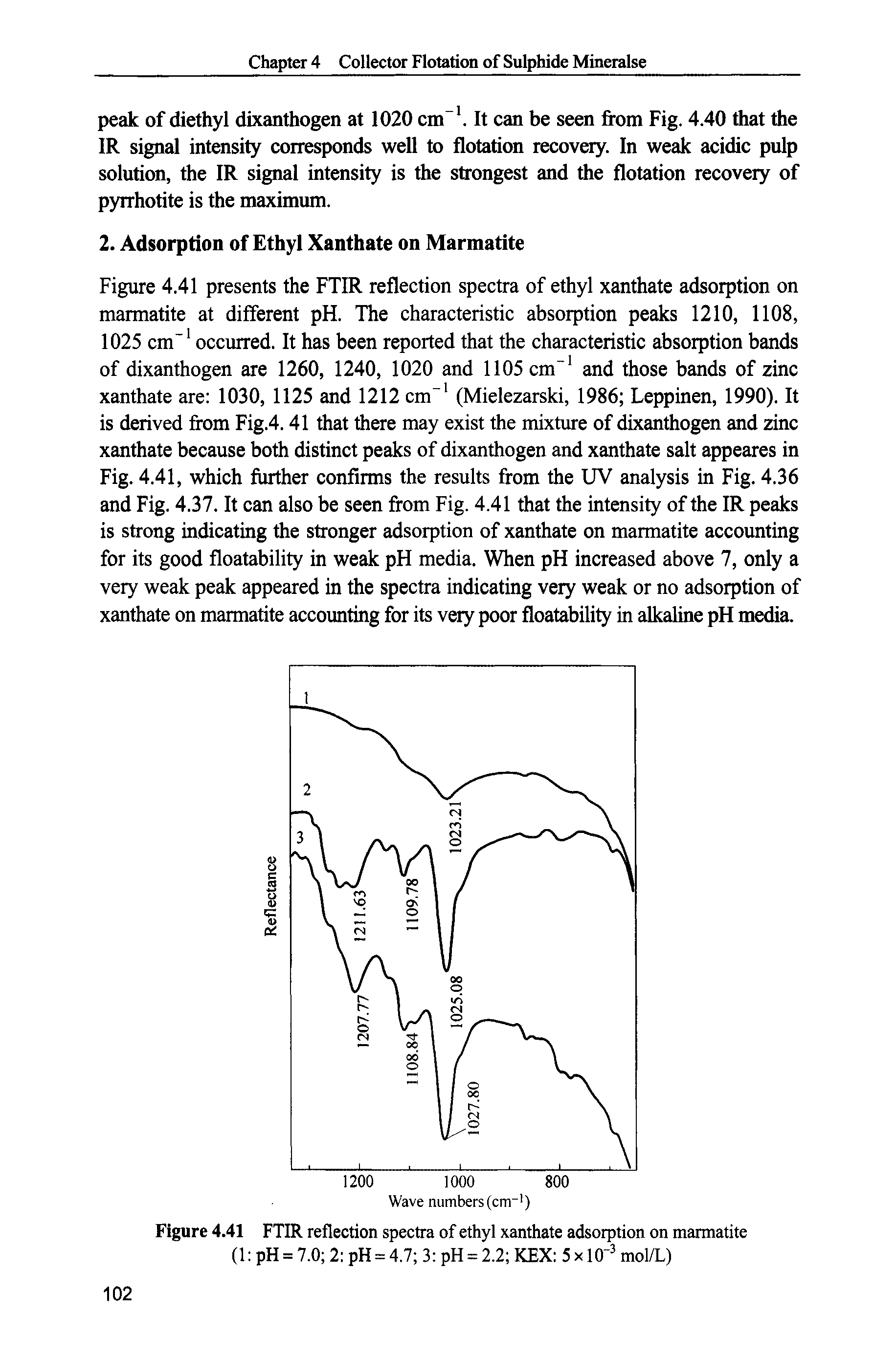 Figure 4.41 presents the FTIR reflection spectra of ethyl xanthate adsorption on marmatite at different pH. The characteristic absorption peaks 1210, 1108, 1025 cm occurred. It has been reported that the characteristic absorption bands of dixanthogen are 1260, 1240, 1020 and 1105 cm and those bands of zinc xanthate are 1030, 1125 and 1212 cm (Mielezarski, 1986 Leppinen, 1990). It is derived from Fig.4.41 that there may exist the mixture of dixanthogen and zinc xanthate because both distinct peaks of dixanthogen and xanthate salt appeares in Fig. 4.41, which further confirms the results from the UV analysis in Fig. 4.36 and Fig. 4.37. It can also be seen from Fig. 4.41 that the intensity of the IR peaks is strong indicating the stronger adsorption of xanthate on marmatite accounting for its good floatability in weak pH media. When pH increased above 7, only a very weak peak appeared in the spectra indicating very weak or no adsorption of xanthate on marmatite accounting for its very poor floatability in alkaline pH media.