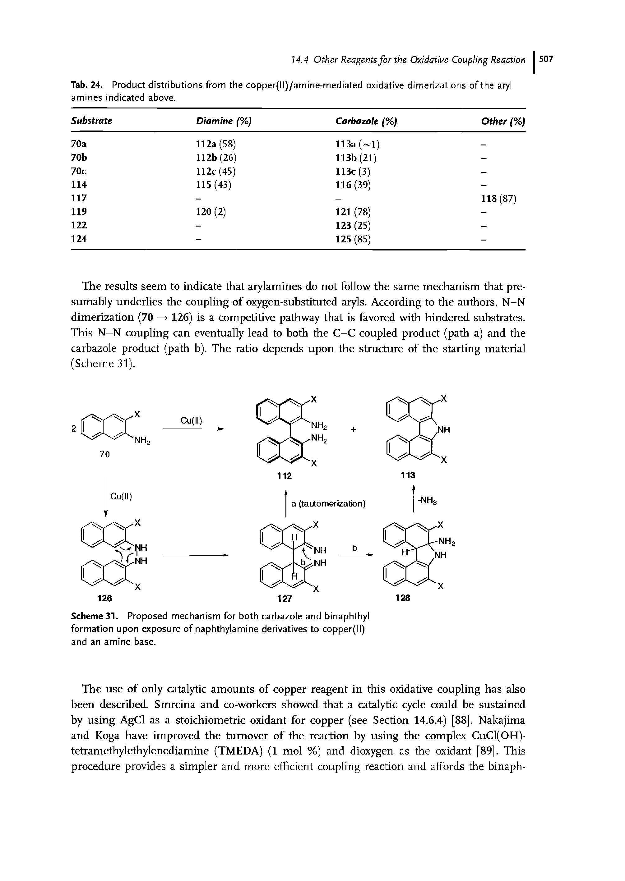 Tab. 24. Product distributions from the copper(ll)/amine-mediated oxidative dimerizations of the aryl amines indicated above.