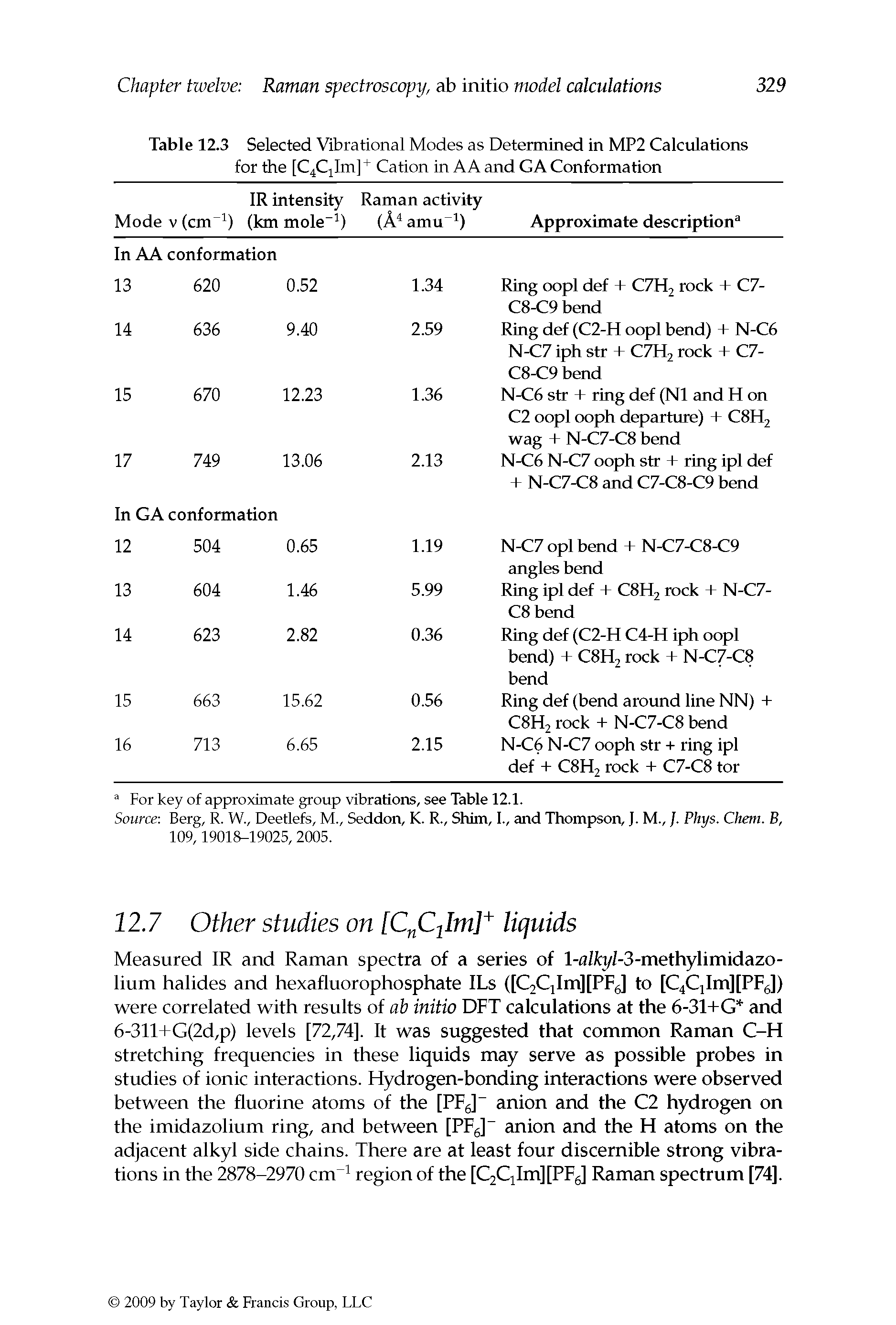 Table 12.3 Selected Vibrational Modes as Determined in MP2 Calculations for the [C4Cilm] + Cation in A A and GA Conformation...