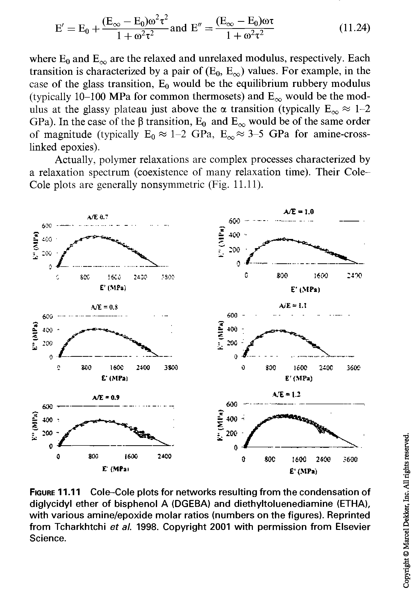 Figure 11.11 Cole-Cole plots for networks resulting from the condensation of diglycidyl ether of bisphenol A (DGEBA) and diethyltoluenediamine (ETHA), with various amine/epoxide molar ratios (numbers on the figures). Reprinted from Tcharkhtchi et at. 1998. Copyright 2001 with permission from Elsevier Science.