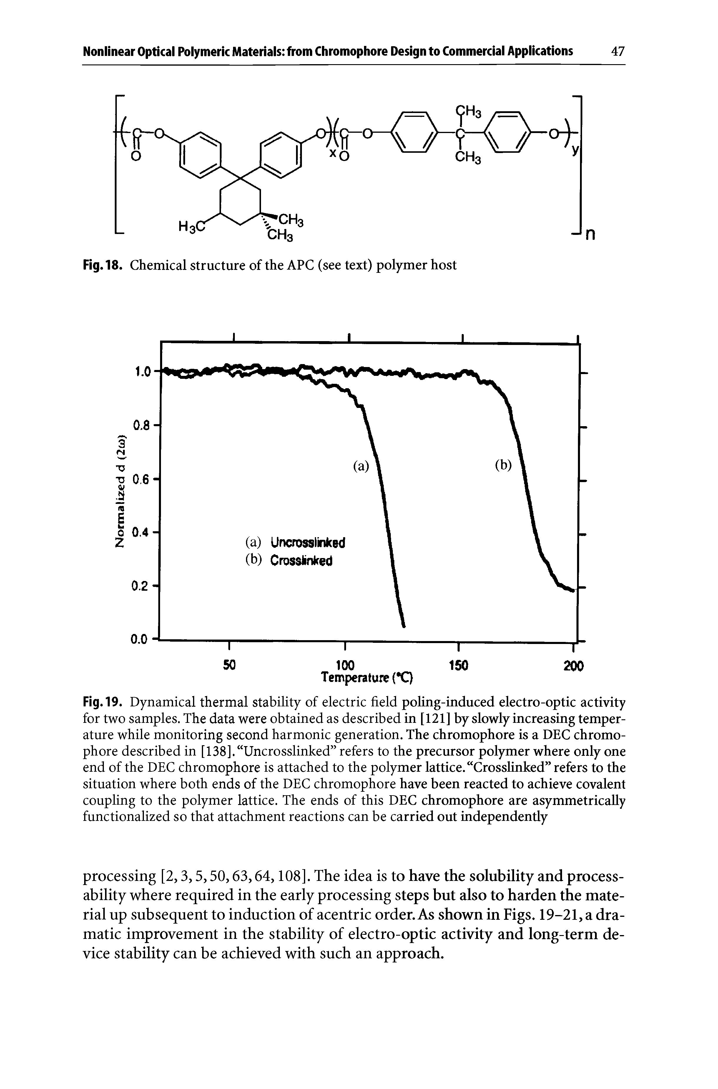 Fig. 19. Dynamical thermal stability of electric field poling-induced electro-optic activity for two samples. The data were obtained as described in [121] by slowly increasing temperature while monitoring second harmonic generation. The chromophore is a DEC chromophore described in [138]. Uncrosslinked refers to the precursor polymer where only one end of the DEC chromophore is attached to the polymer lattice. Crosslinked refers to the situation where both ends of the DEC chromophore have been reacted to achieve covalent coupling to the polymer lattice. The ends of this DEC chromophore are asymmetrically functionalized so that attachment reactions can be carried out independently...